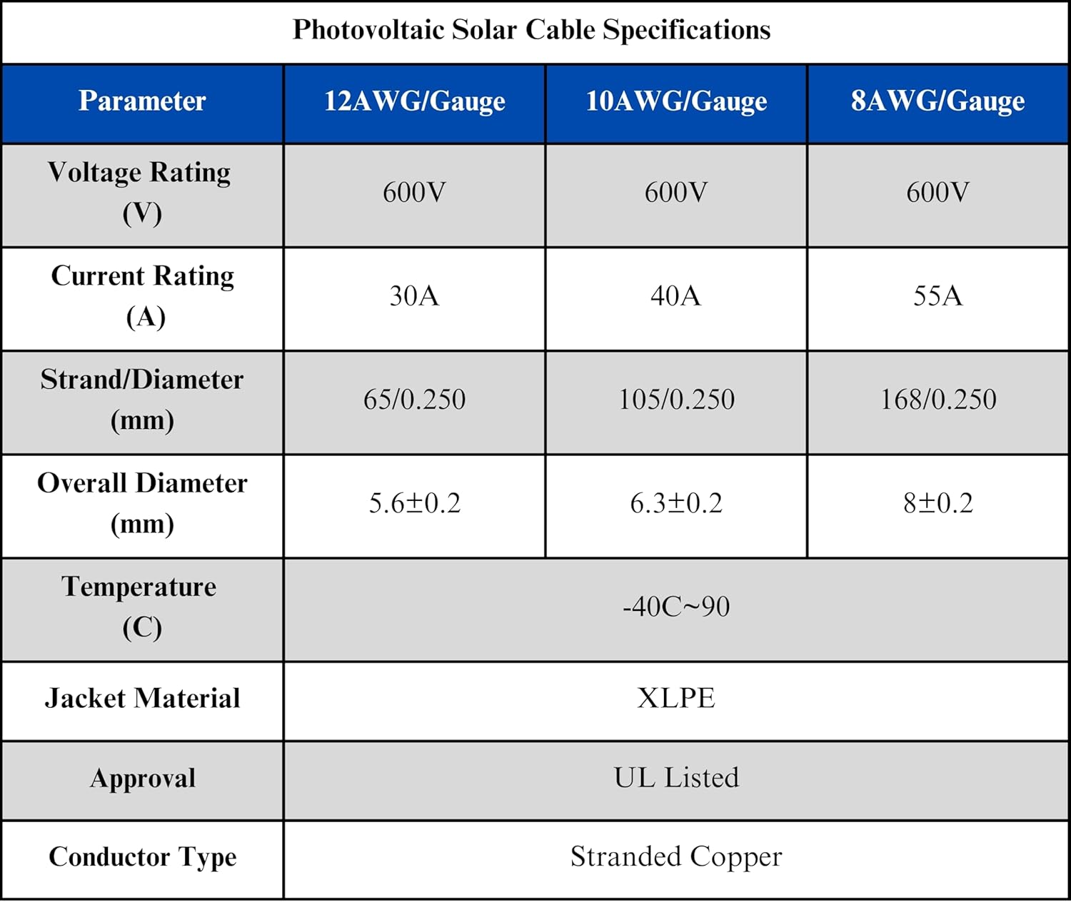 WindyNation 12 Gauge 12 AWG Pair 100 Feet Black + 100 Feet Red PV Photovoltaic Solar Panel Extension Cable Wire Solar Connectors