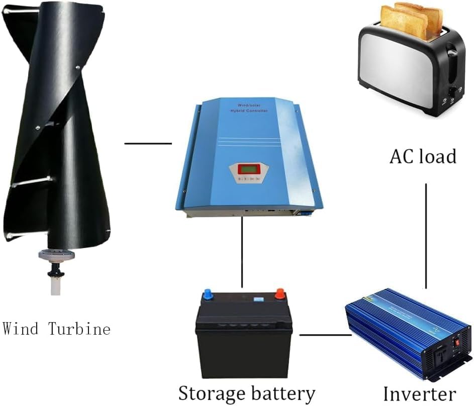 5000W Vertical Wind Turbine Maglev Axis Coreless Permanent Magnet Wind Power Generator Windmill with PWM Charge Controller