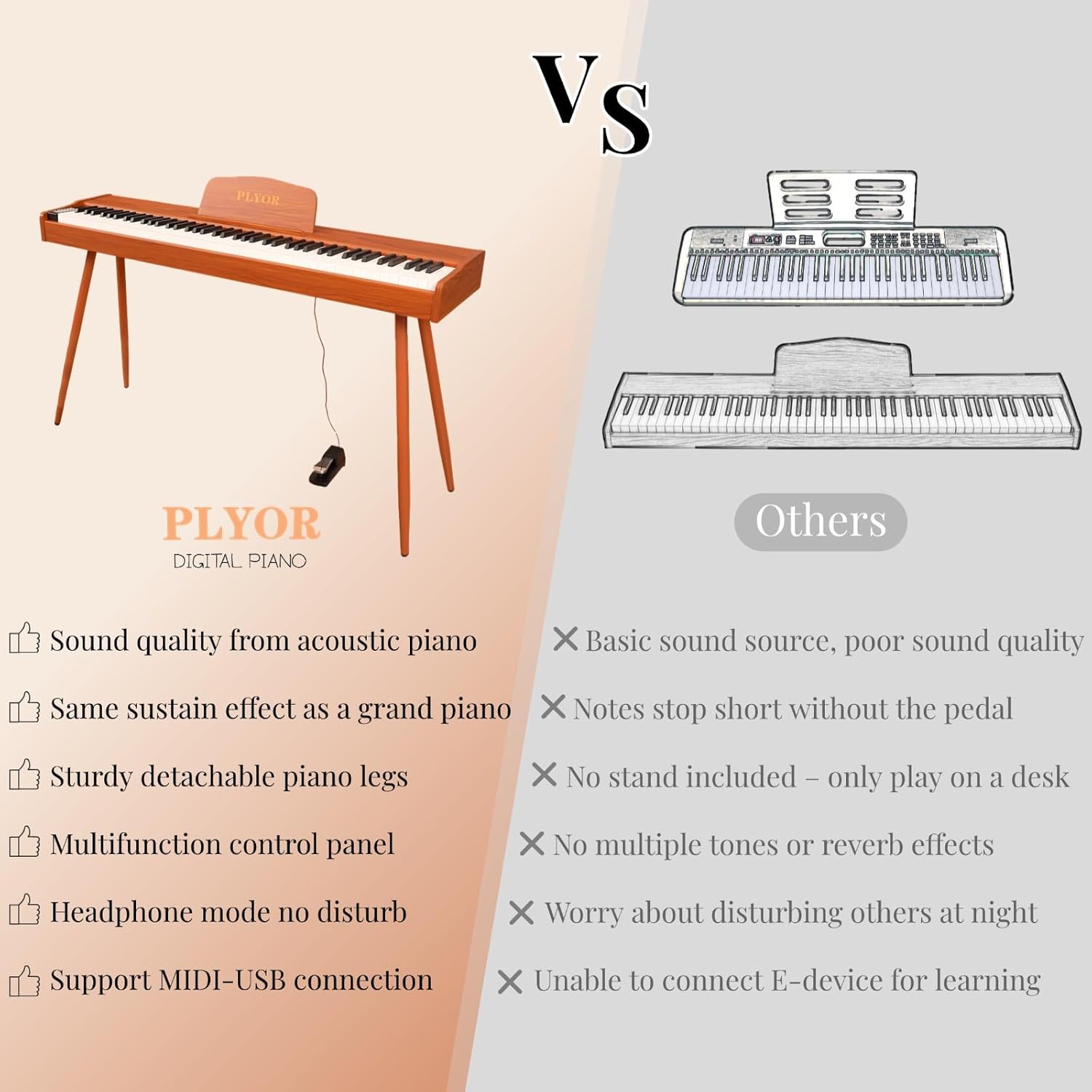 88 Key Digital Piano Keyboard with Stand & Sustain Pedal, Full-Size Semi Weighted Electric Piano for Beginners/Learners, Home Professional Piano with Headphone Jack, MIDI Connectivity, Brown