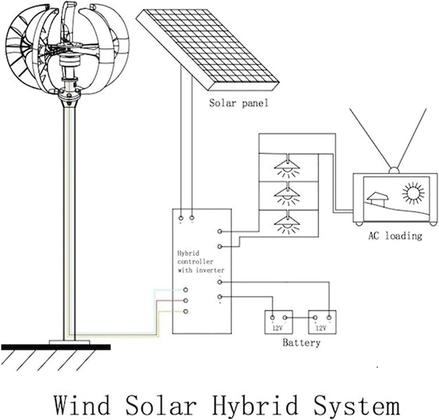 3000 Generator Kit 5 Blades Portable Vertical Axis Wind Generator with Charge Controller, Natural Power System