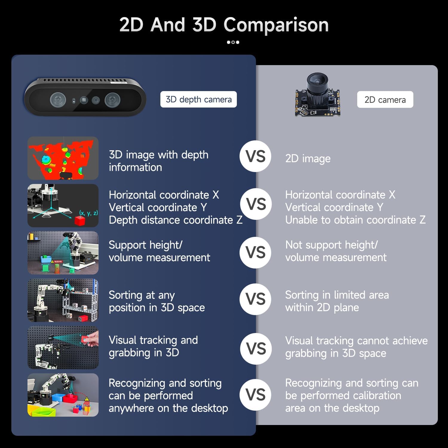 Yahboom 6DOF Program Robotic Arm Kit 3D Adaptive Gripping, Supports Large AI Model for Mechanical Engineers Python (Standard-Without Nano 4GB)
