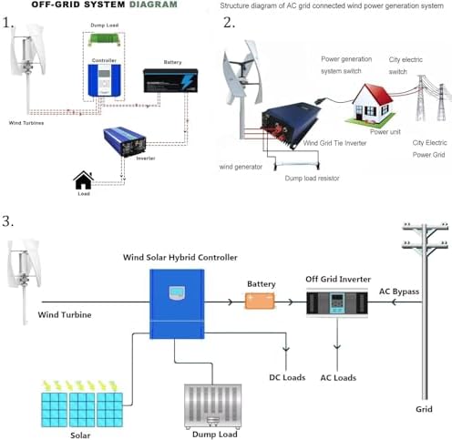 16000W Vertical Wind Turbine Generator Kit, 12V/24V/48V/110V/220V Small Three-Phase AC with MPPT Controller, Ideal for Home & Industrial Energy Solutions (Red, 24V)