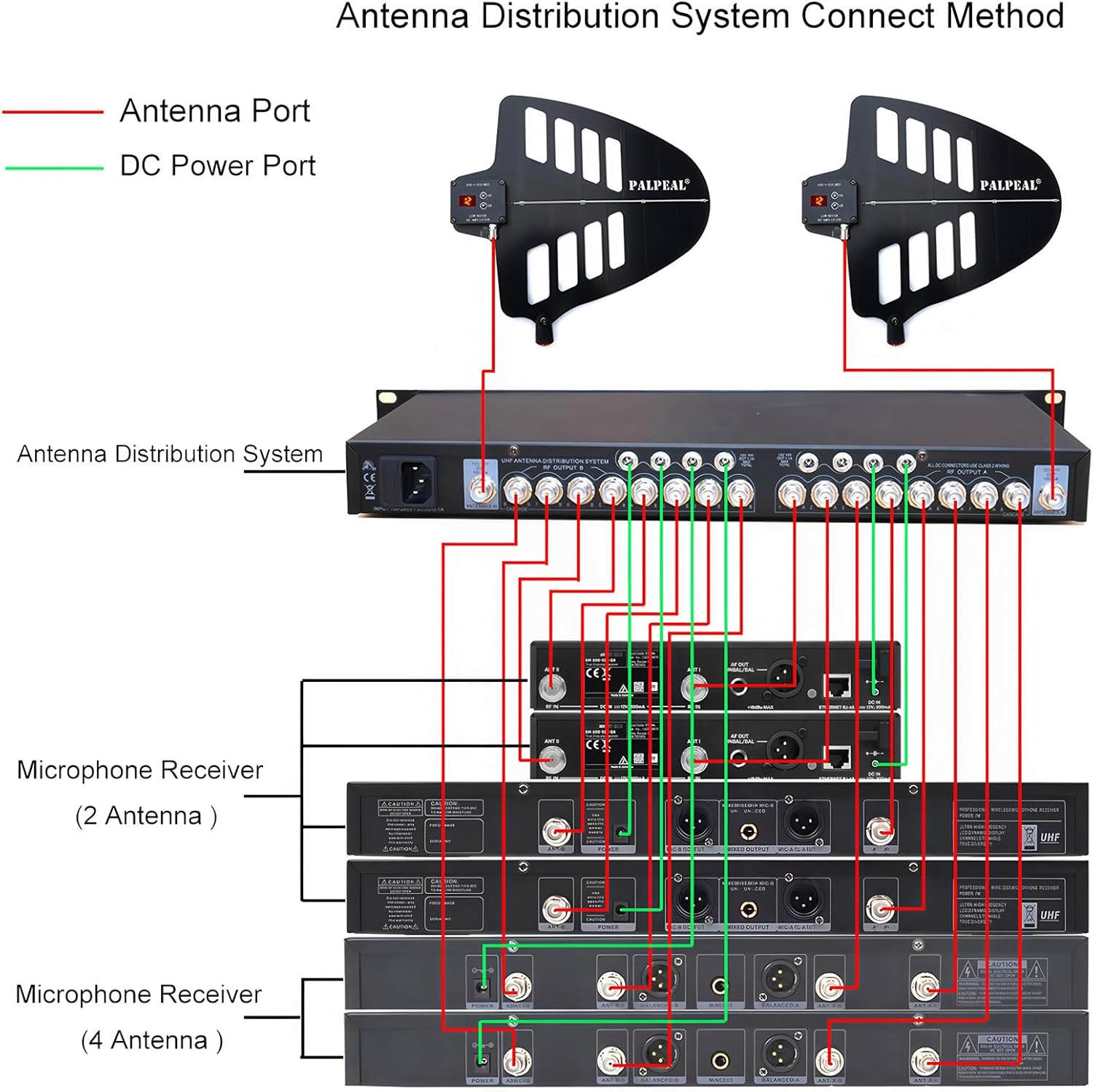 AMP-16CH 16 Channels Wireless Antenna Distribution System,14 Outputs + 2 Cascade Ports,UHF Active Directional Antenna,2200 FT,Wireless Microphone Signal Amplifier