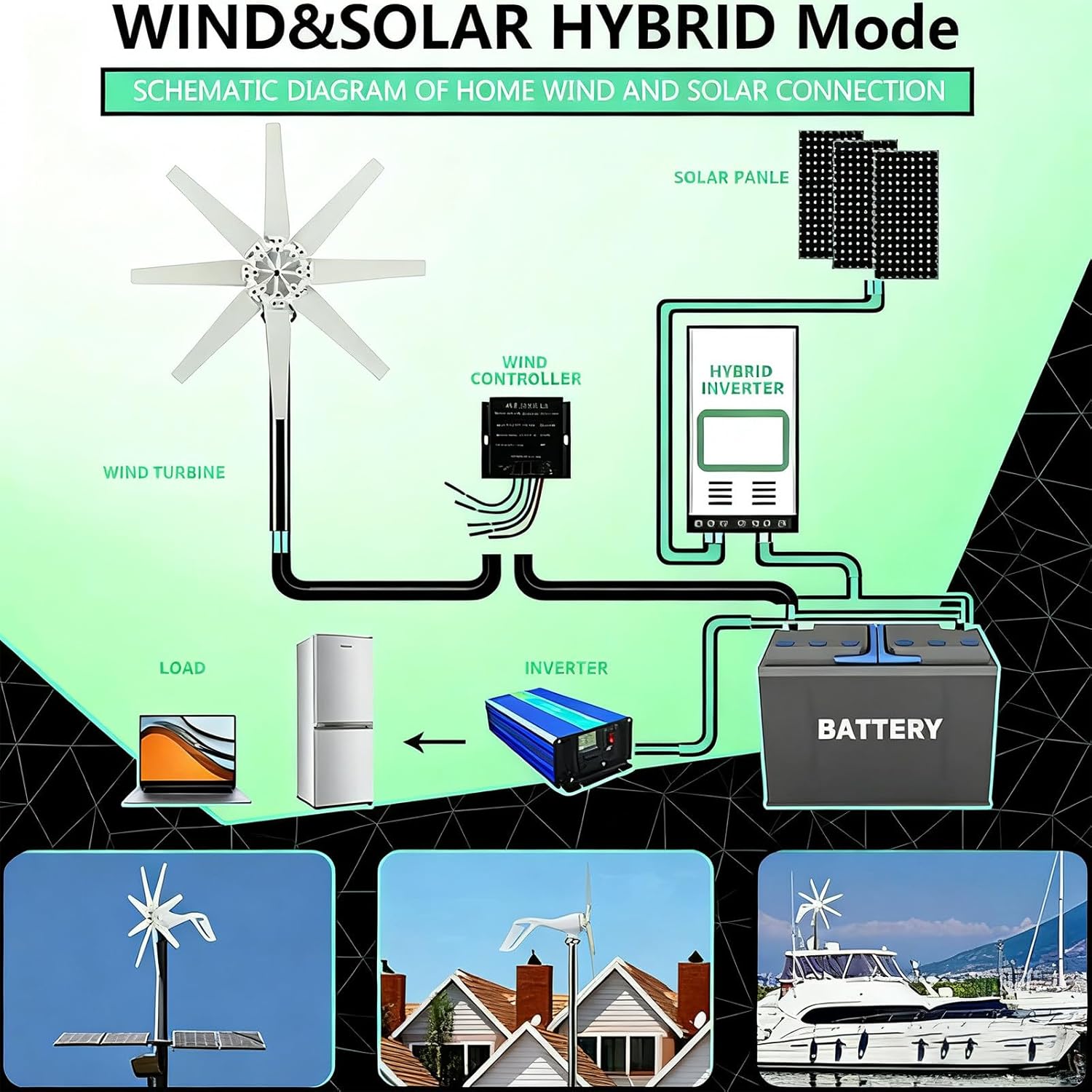 400W Wind Turbine, 110V/220V with MPPT Charge Controller Windmill RV Yacht Farm Small Wind Generator Home Use System 24V