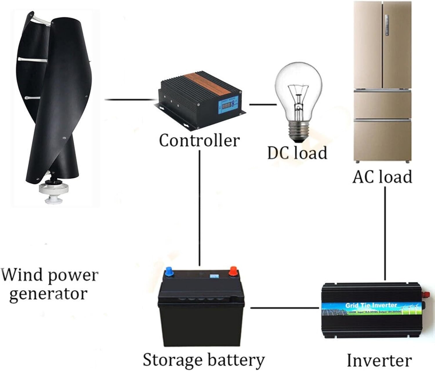 2000W Vertical Wind Turbine 12V/24V/48V Magnetic Levitation Wind Turbine Household Outdoor High-Power Wind Turbine, Real Standard Generator (Color : Black, Size : 48V)