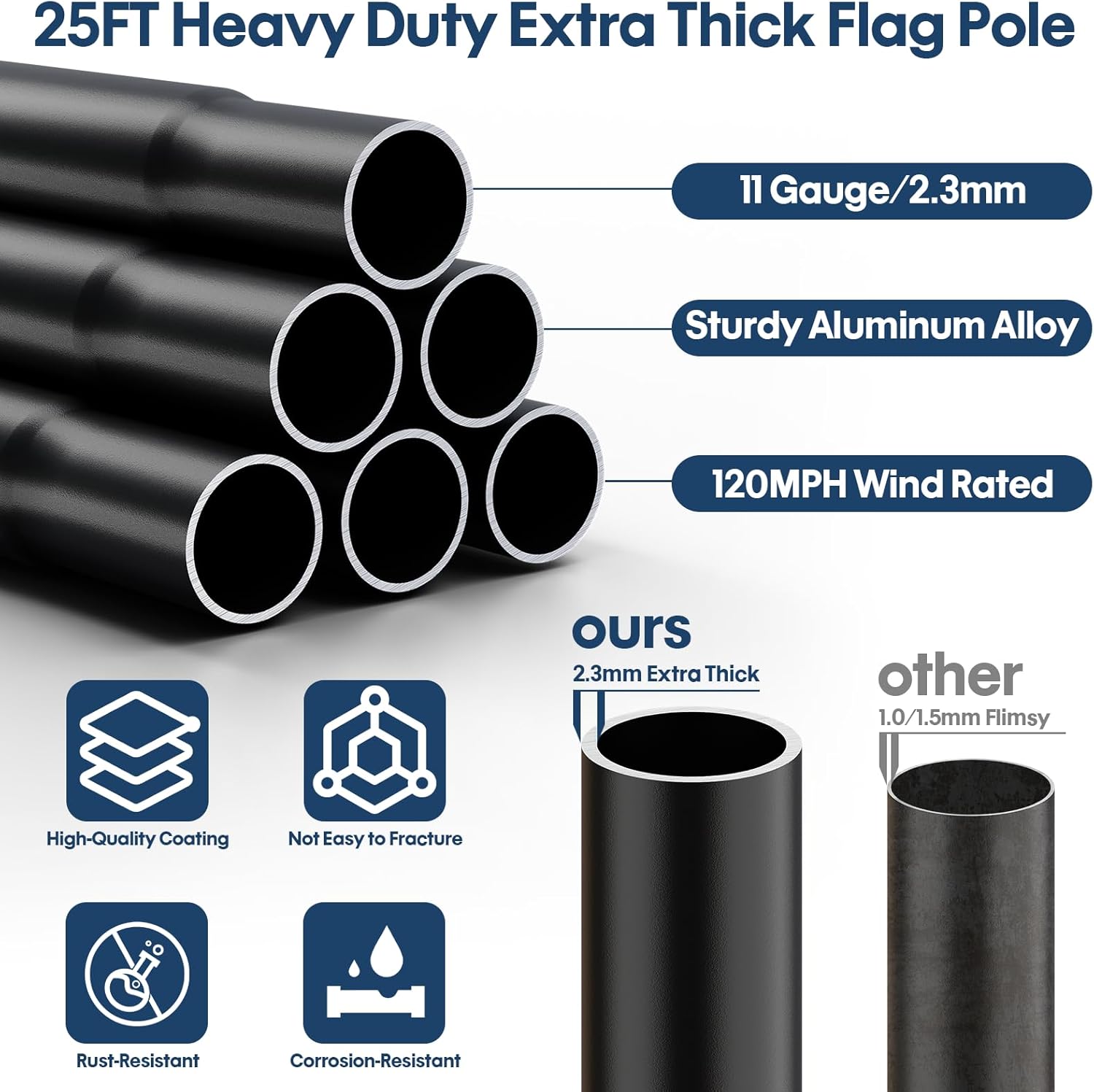 25 FT Black 11‑Gauge Heavy Duty Flag Pole with Solar Light, Aluminum Flagpole Kit with 3x5 Embroidered USA Flag for Outside House In‑Ground,Commercial,Residential,Resistance High Winds