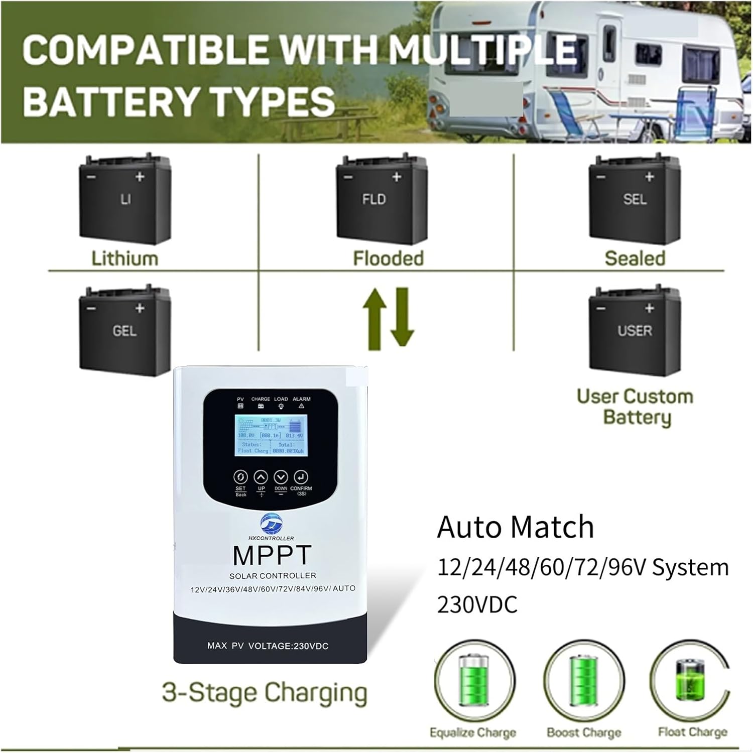 Solar Charge Controller, Solar Panel Controller 30A 40A 50A 60A MPPT Solar Charge Controller Auto 12V 24V 48V 60V 72V 96V 230VDC Solar Panel(30A)
