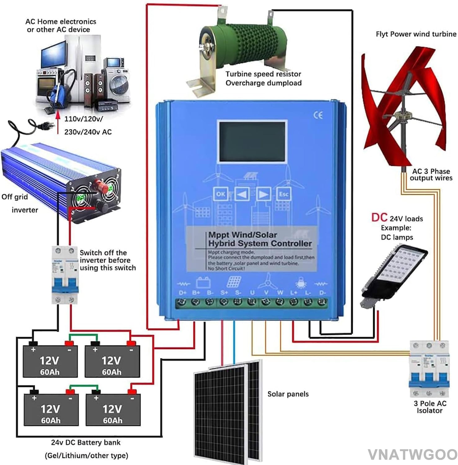 All-in-One Energy Controller - MPPT Tech for Solar & Wind Systems (16000W 12-48V Auto)(12V)