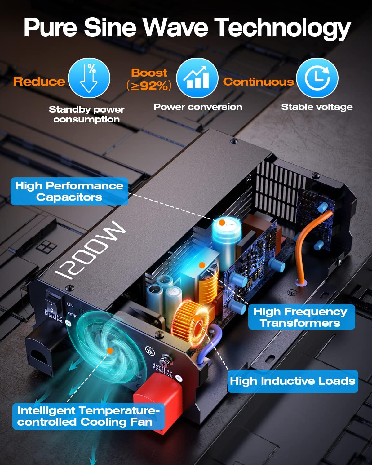 2400W Peak Pure Sine Wave Power Inverter 12V DC to 120V AC, Power Inverter 12V to 110V with QC3.0 USB, 3 AC Outlets, Off-Grid Solar Starlinks System Converter for Home, RV, Remote Controller