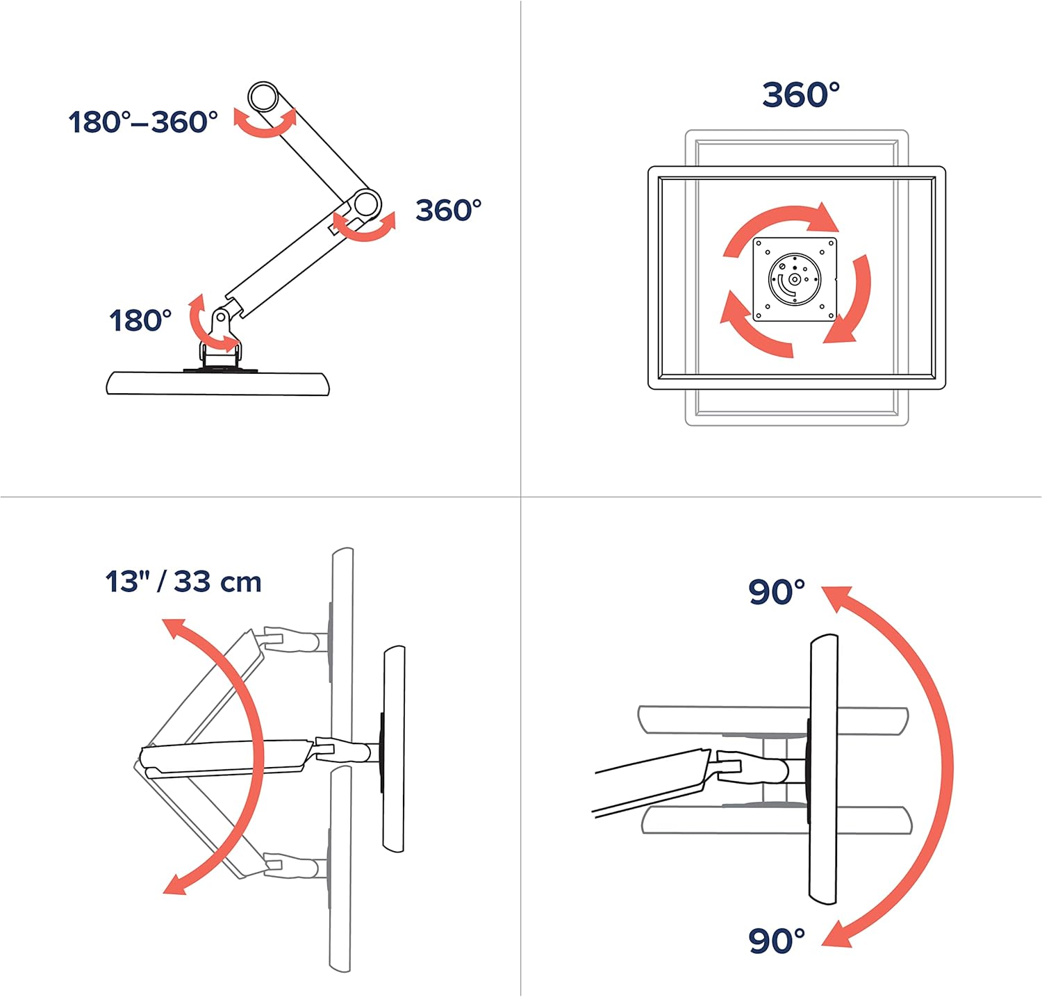 Ergotron – MXV Dual Monitor Arm, VESA Desk Mount – for 2 Monitors Up to 24 Inches, 7 to 20 lbs Each – Matte Black