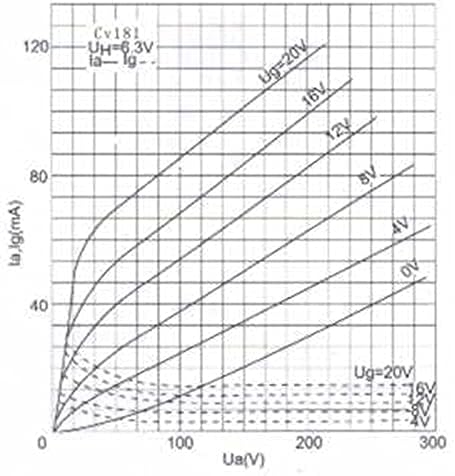 2pcs matched pair psvane CV181-T MKII Premium grade replace 6sn7 CV181 HIF AMP