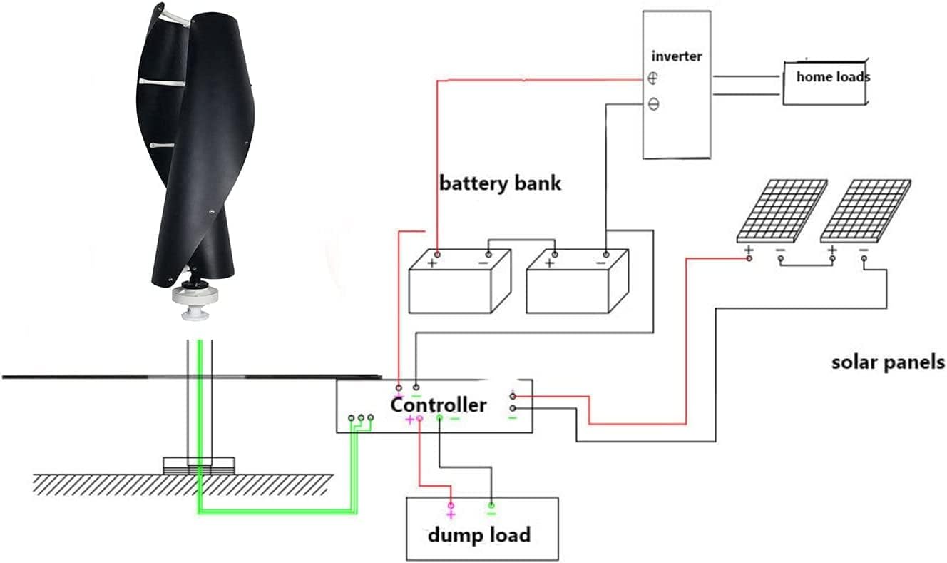 LiuSj JUnSt Vertical Coreless Wind Turbine Generator, 2 Blades AC Spiral Wind Turbine 9000W with MPPT Controller for Home Use (Black)