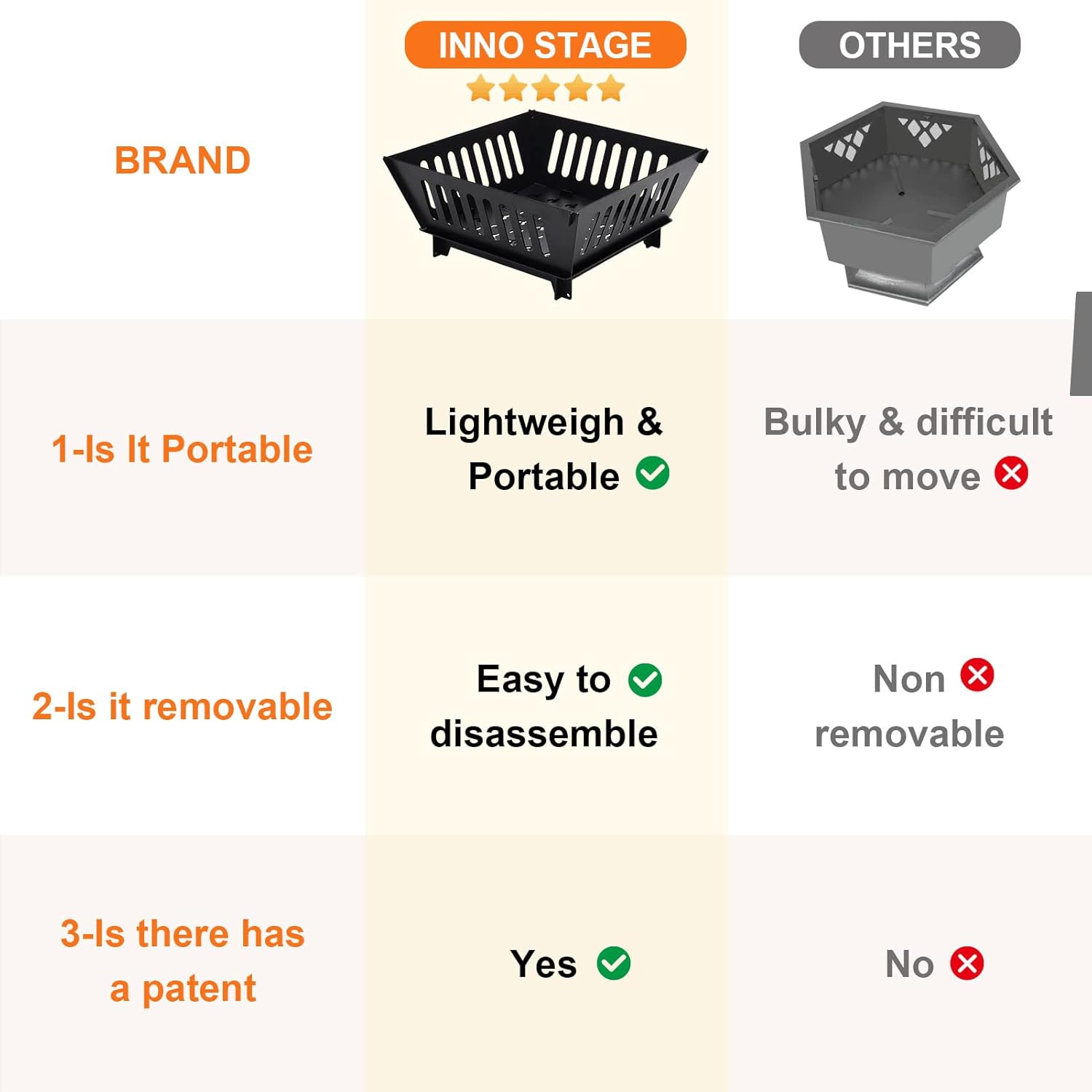 Fire Pits for Outside and Log Carrier