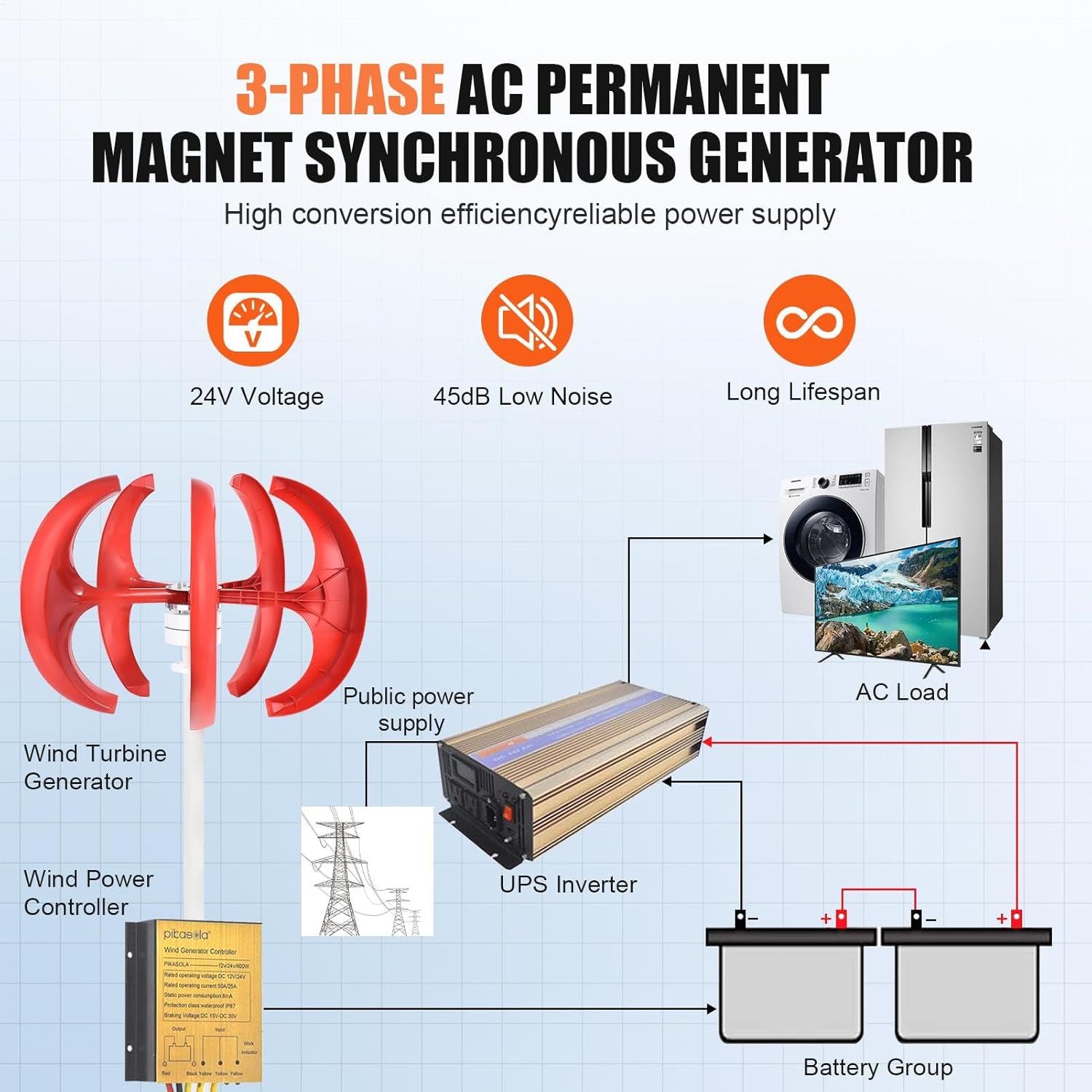 Wind Power Generator Kit - Wind Turbine with Controller, Flange Plate - 12 V/24 V 5 Leaves Windmill Generator Kit for Street Lighting, Home