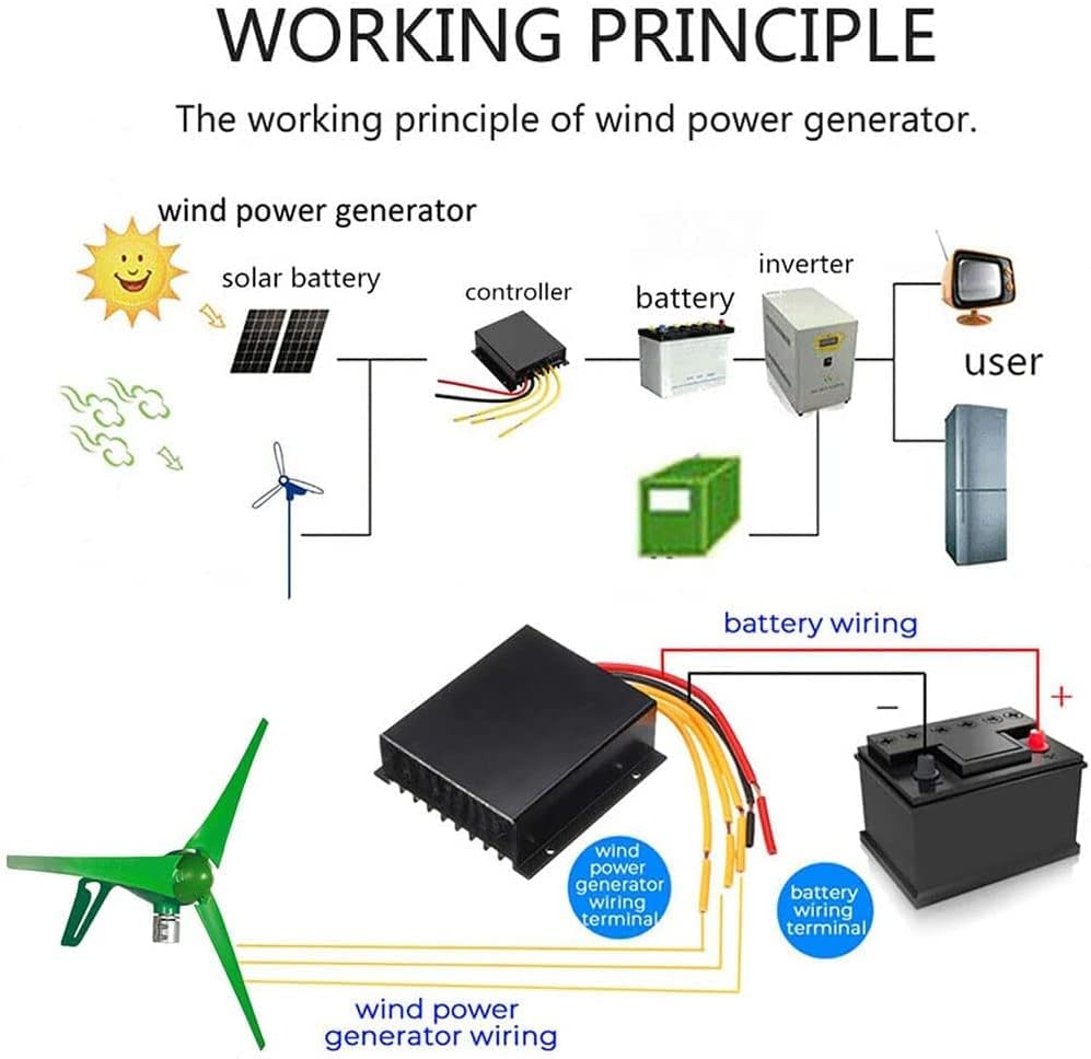 9000W 5 Blades, Wind Turbine Generator, Horizontal Wind Generator, Effective Regulation of Current and Voltage, DC Output