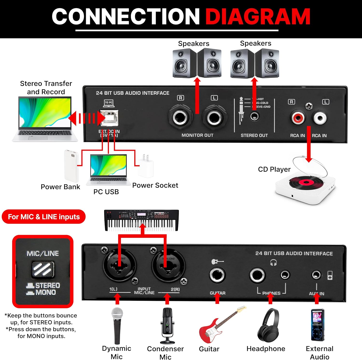 Pyle USB Audio Interface - MIC/LINE - Guitar - AUX Stereo & RCA Inputs - Preset 24 Digital Effects - Phantom Power - Phone/Stereo/Monitor/Headphone Outputs - For Computer Playing & Recording - PMUX9