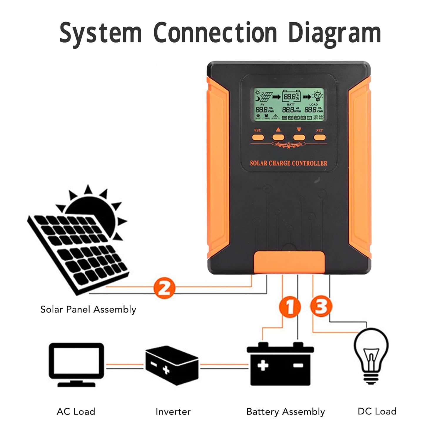 Walfront Solar Controller 180V Input MPPT Intelligent Regulator with LCD Display 12V 24V 36V 48V Auto Recognition (50A)