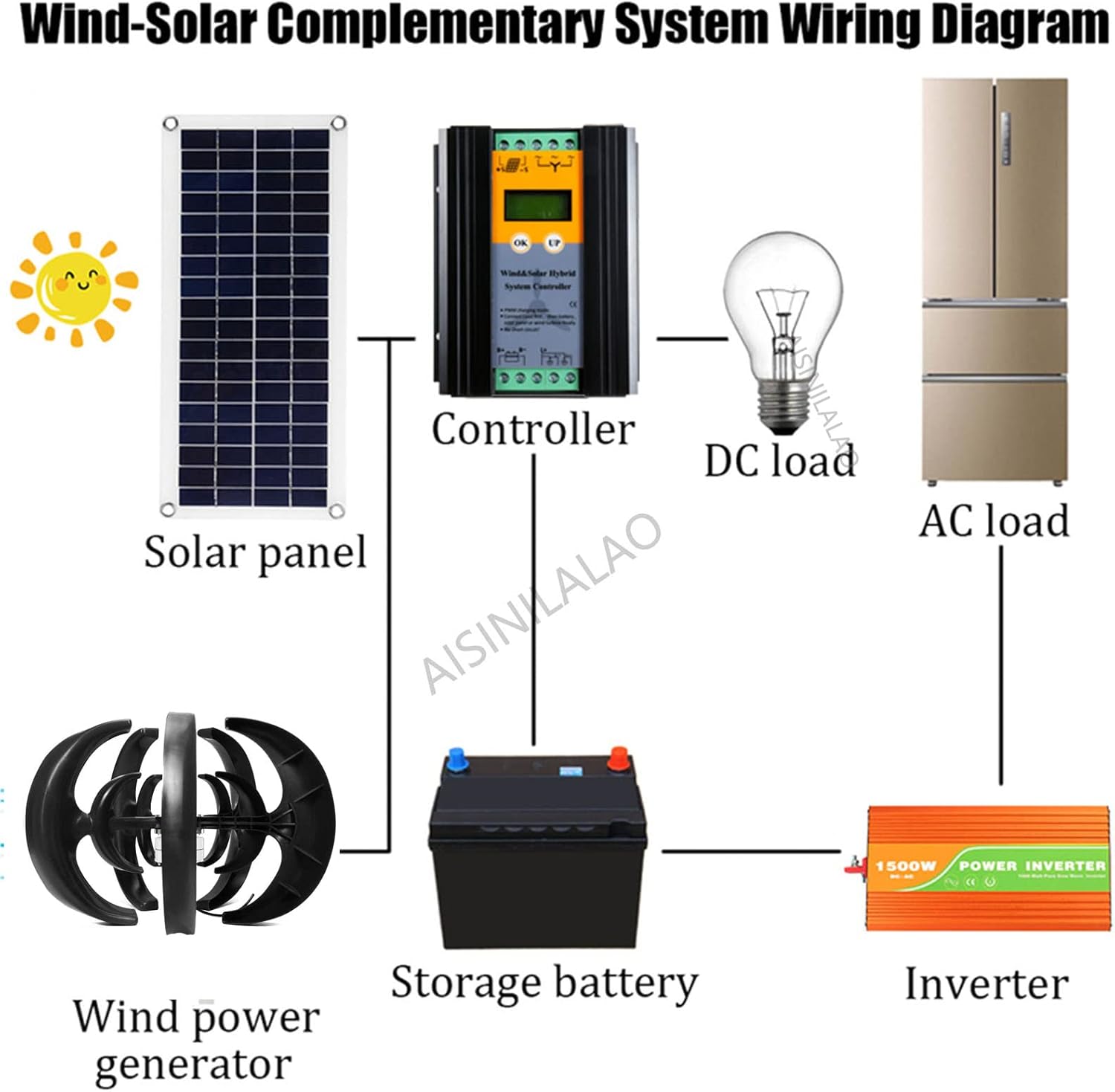 Low Noise 6000W Vertical Wind Generator 5 Blades Vertical Wind Power Turbine Generator Lantern Style with Charge Controller 12V 24V 48V (Black)