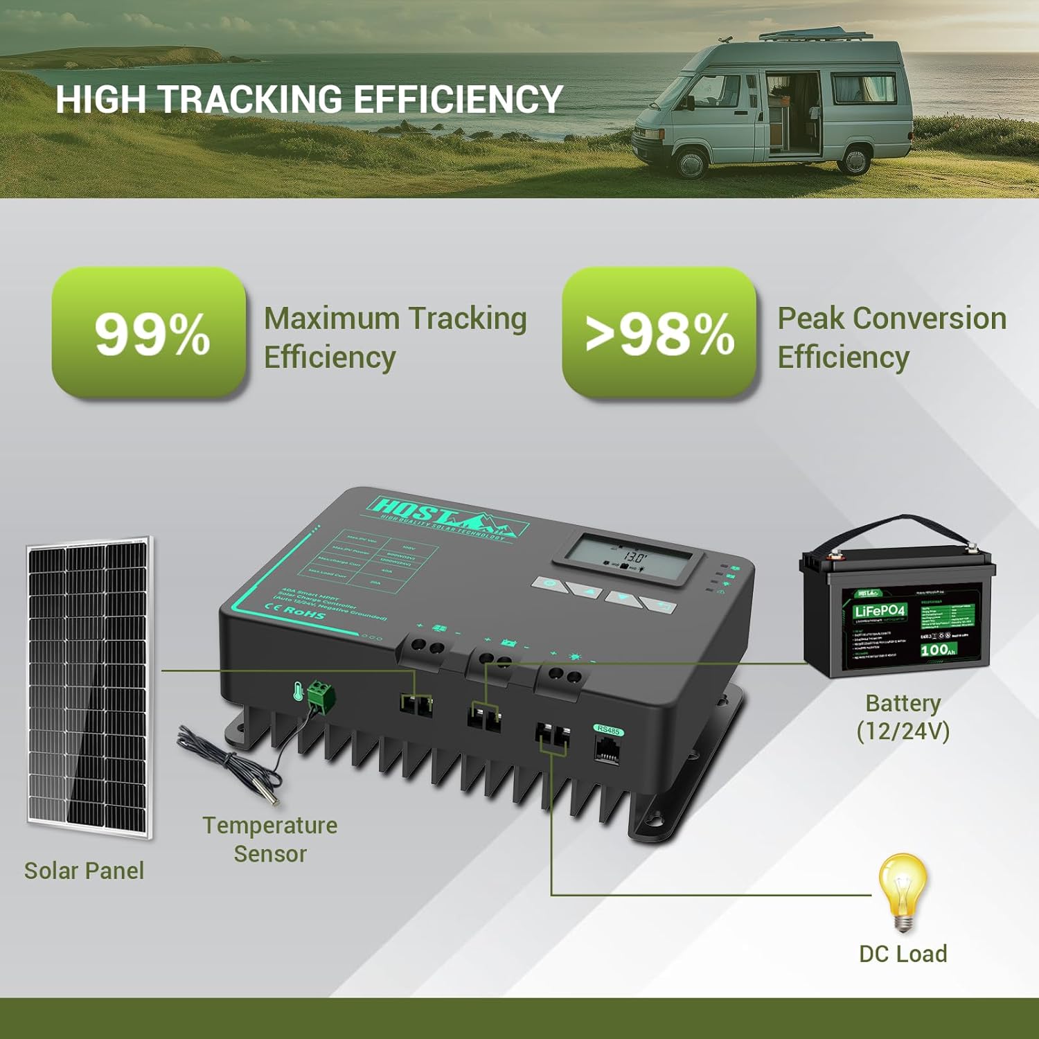 HQST MPPT Solar Charge Controller 40 Amp Negative Grounded Controller with Bluetooth LCD Display, 12V/24V DC Input Solar Panel Regulator for Gel Sealed Flooded and Lithium Battery