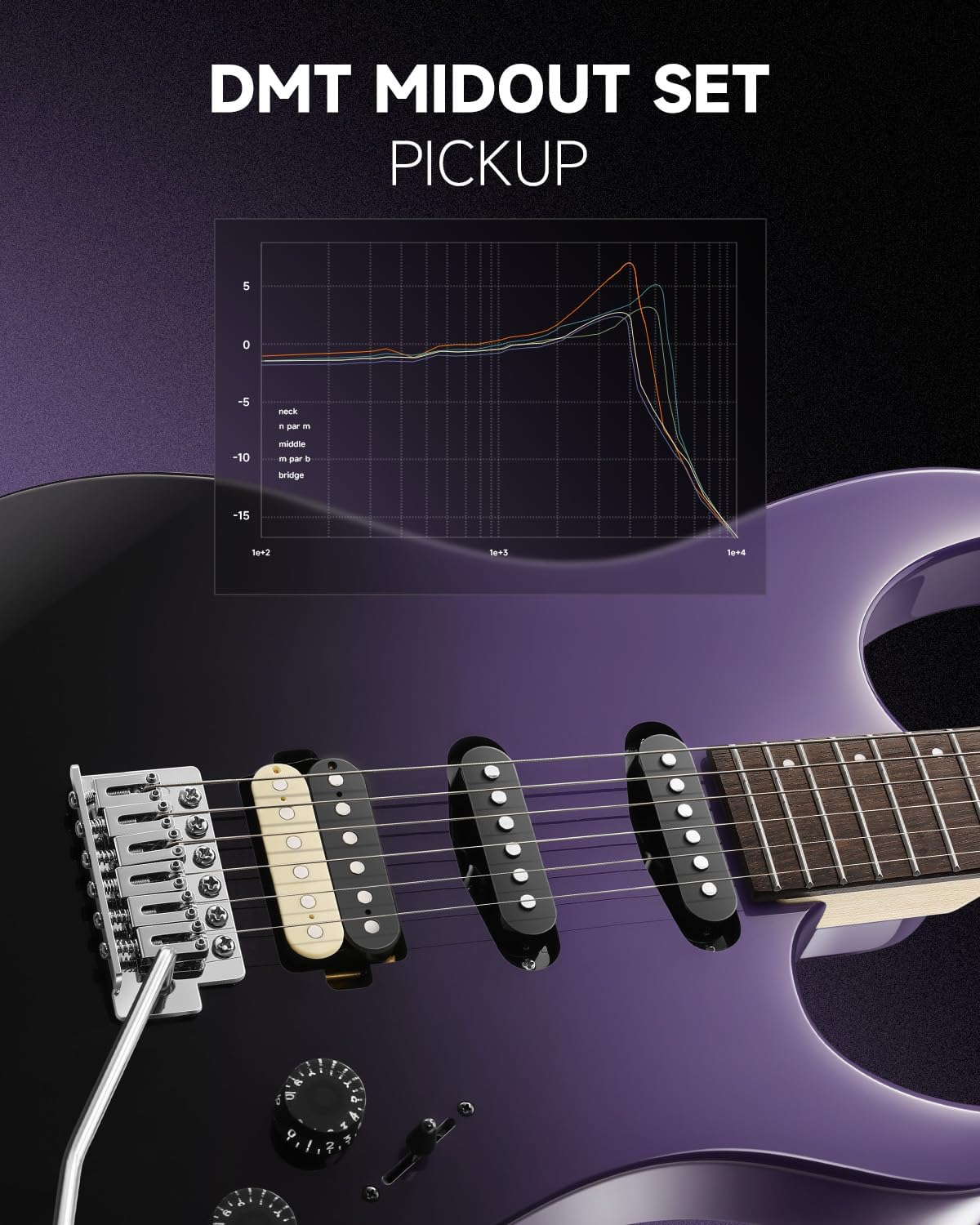 Donner DMT-66 39 Inch Full Size Electric Guitar for Beginner, Starter Electric Guitar Kit with Bag, Purplish Black