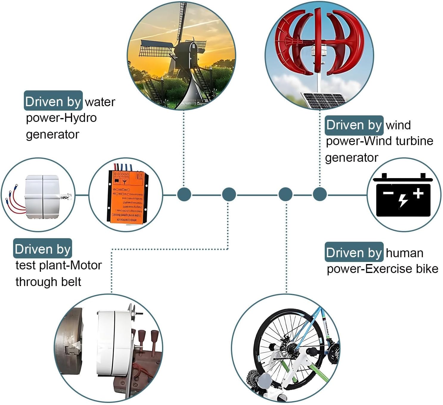 Three Phase Alternator,AC Alternator Water Wind Turbine Generator,Low RPM Permanent Magnet Generator,for Vertical Horizontal Wind Turbine 24V