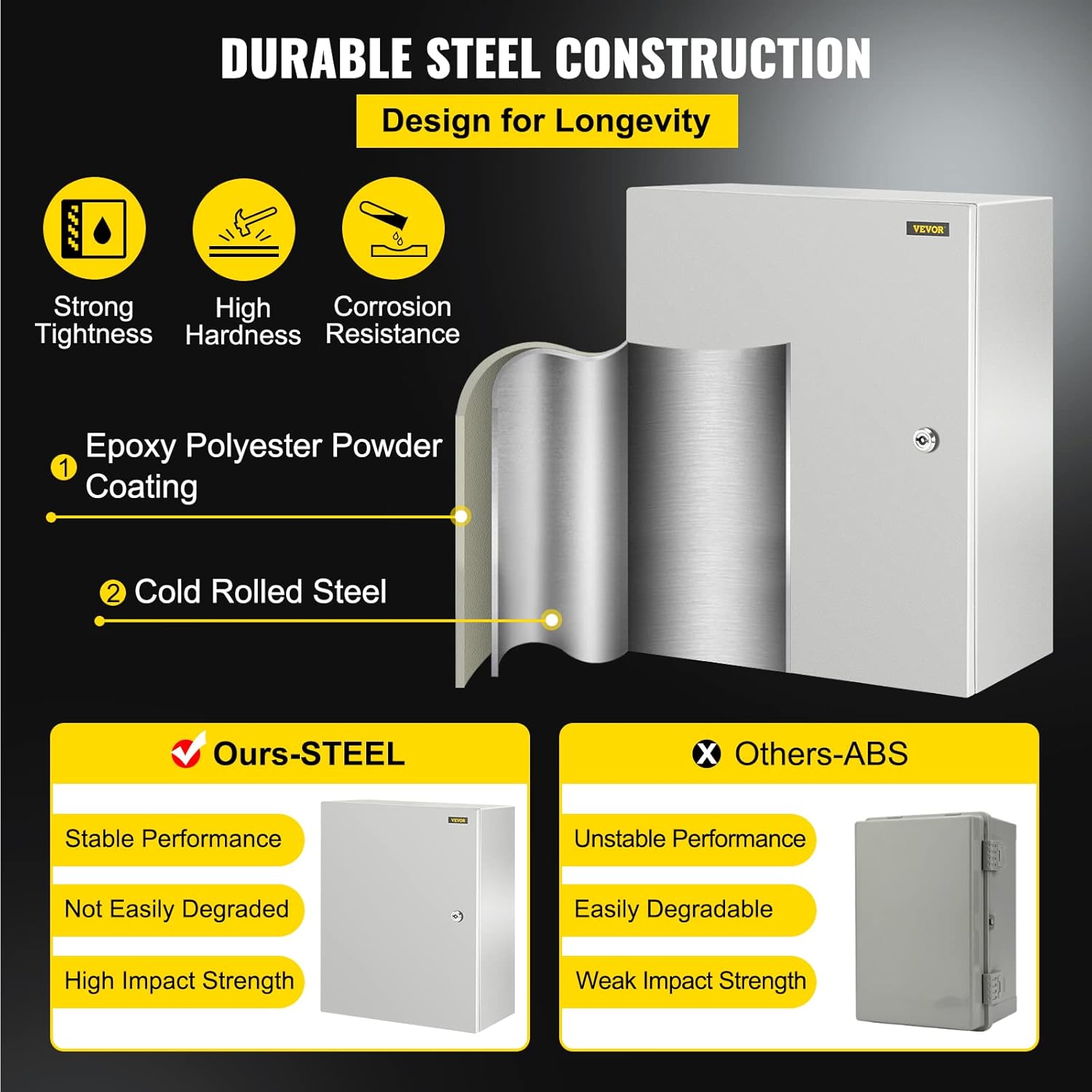 VEVOR NEMA Steel Enclosure, 20 x 16 x 10'' NEMA 4X Steel Electrical Box, IP66 Waterproof & Dustproof, Outdoor/Indoor Electrical Junction Box, with Mounting Plate