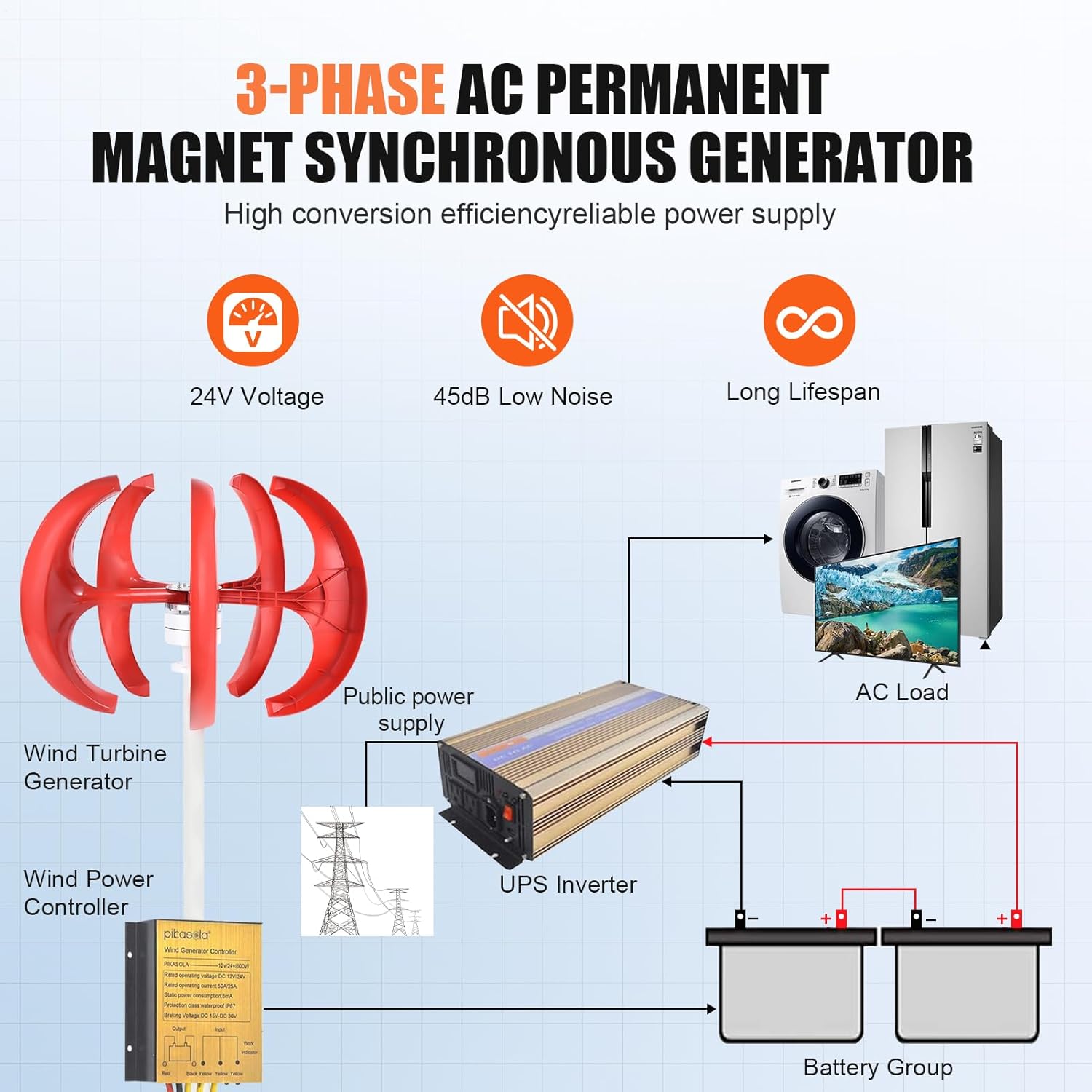 Home Wind Turbine, Adjustable Speed Wind Turbine with Controller, Flange Plate, 12 V/24 V Windmill Generator Kit, 1200W, 5 Leaves for RV, Street Lighting
