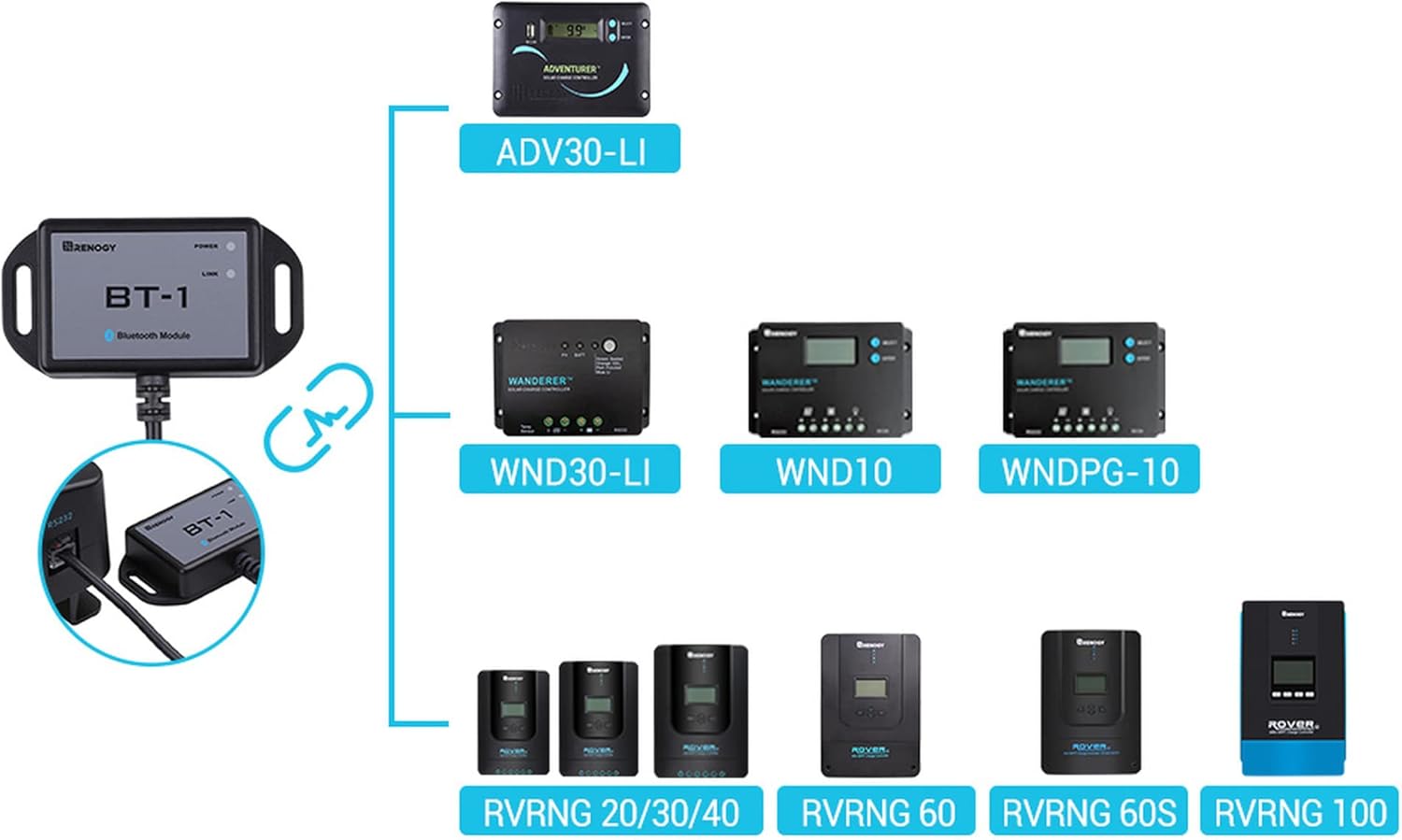 Renogy Rover 60A MPPT Solar Controller & BT-1 Bluetooth Module Bundle - 12V-48V LCD Display + Wireless Monitoring