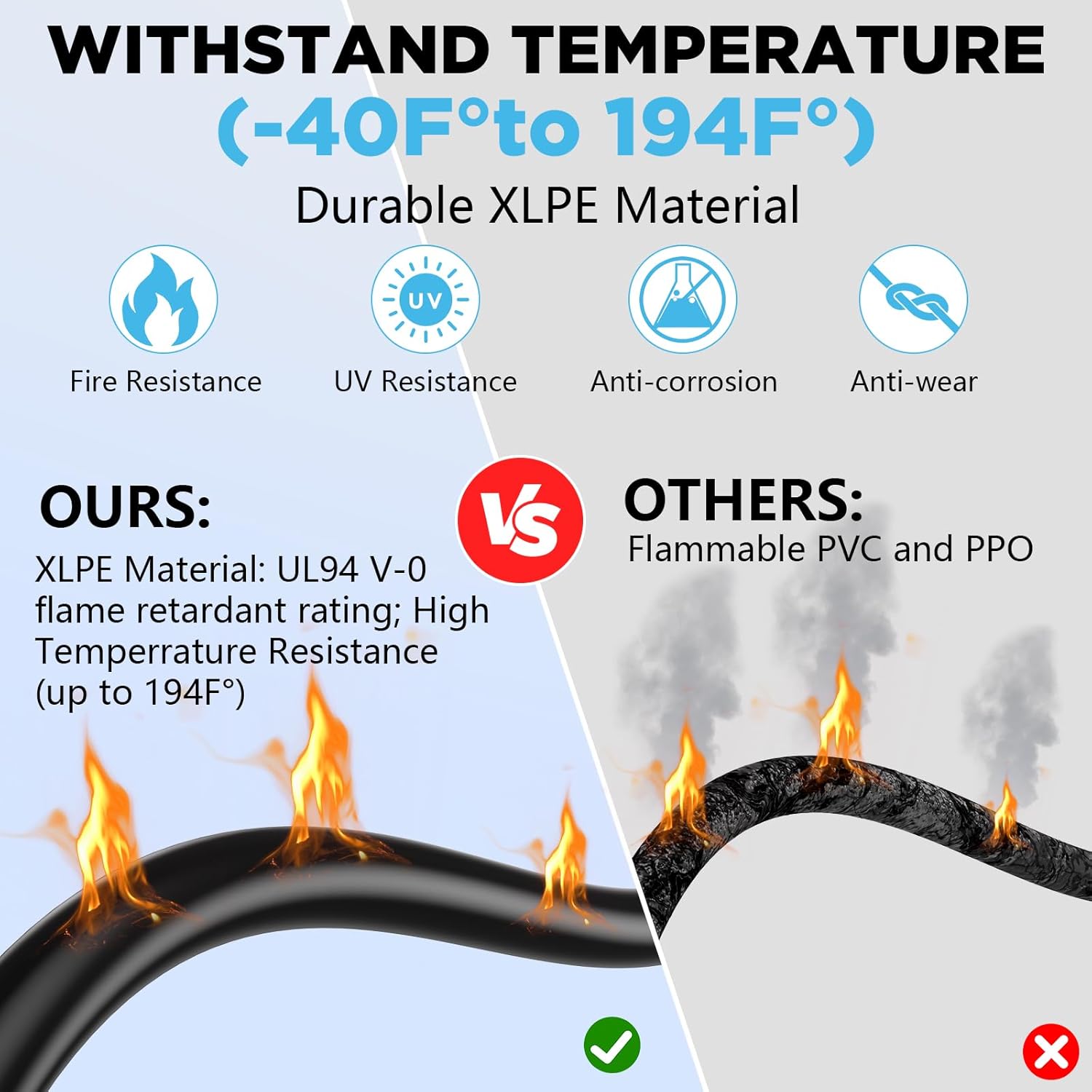 Solar Panel Wire 65Ft, Solar Wire 10AWG, Solar Extension Cable, Solar Panel Cable, 10 Gauge Wire Tinned Copper PV Wire for Home Roofs RV Camping Boat Solar Panels