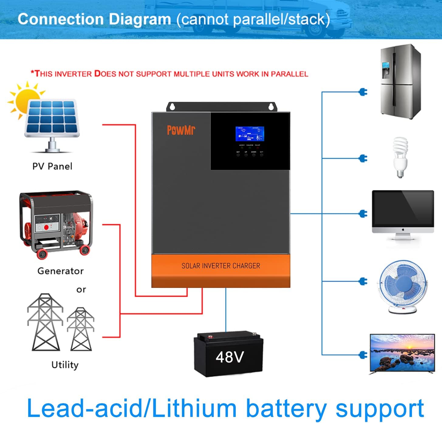 48V Solar Inverter 5000W Off Grid Inverter, 48V DC to 110V AC 5KW Pure Sine Wave Power Inverter 80A MPPT Charge Work with 48V Lead-Acid Lithium Can take Solar Power/Utility Power