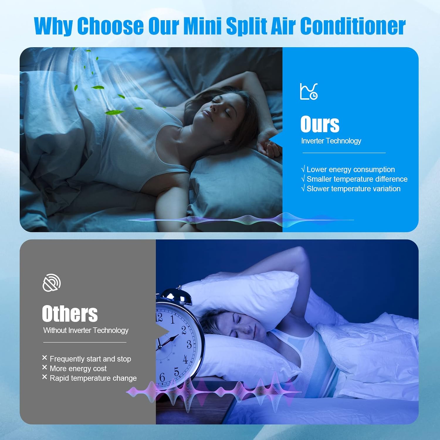 LDAILY Split Air Conditioner, Inverter Air Conditioner with 5 Operation Modes, 4 Speeds, & Self-cleaning Function, Remote Control & Installation Kit Included, Good Performance Ac Unit (18000Btu, 220V)