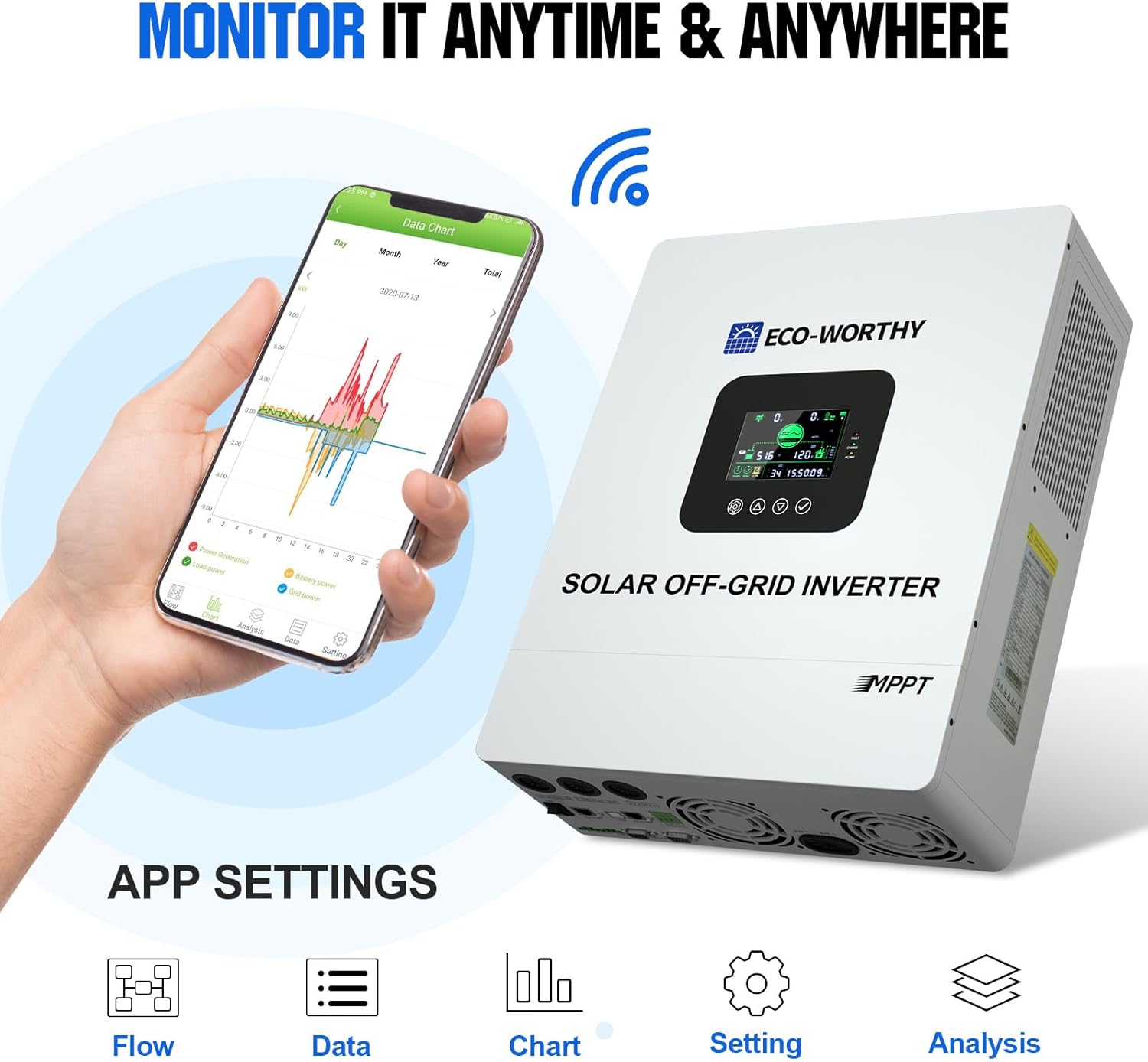 ECO-WORTHY 10240Wh Home Backup Power,48V 200Ah (4Pack 48V 50AH) LiFePO4 Solar Batteries+5000W Off-Grid Inverter Charger,AC/Photovoltaic Charging,Home Backup Battery,for off-Grid,Power Outage,Emergency