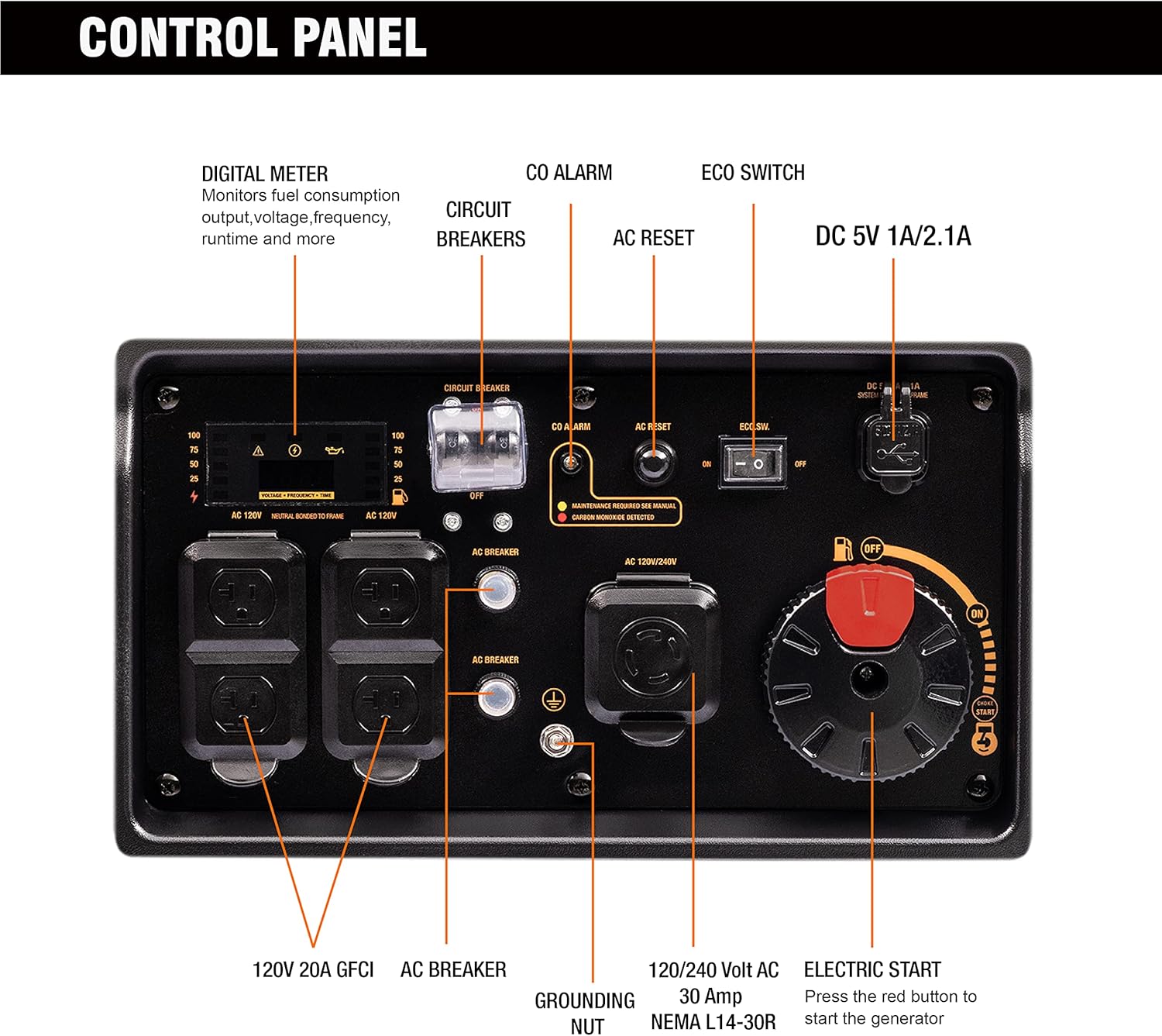 GENMAX Generator，EPA Compliant, Eco-Mode Feature, Ultra Lightweight for Backup Home Use & Camping
