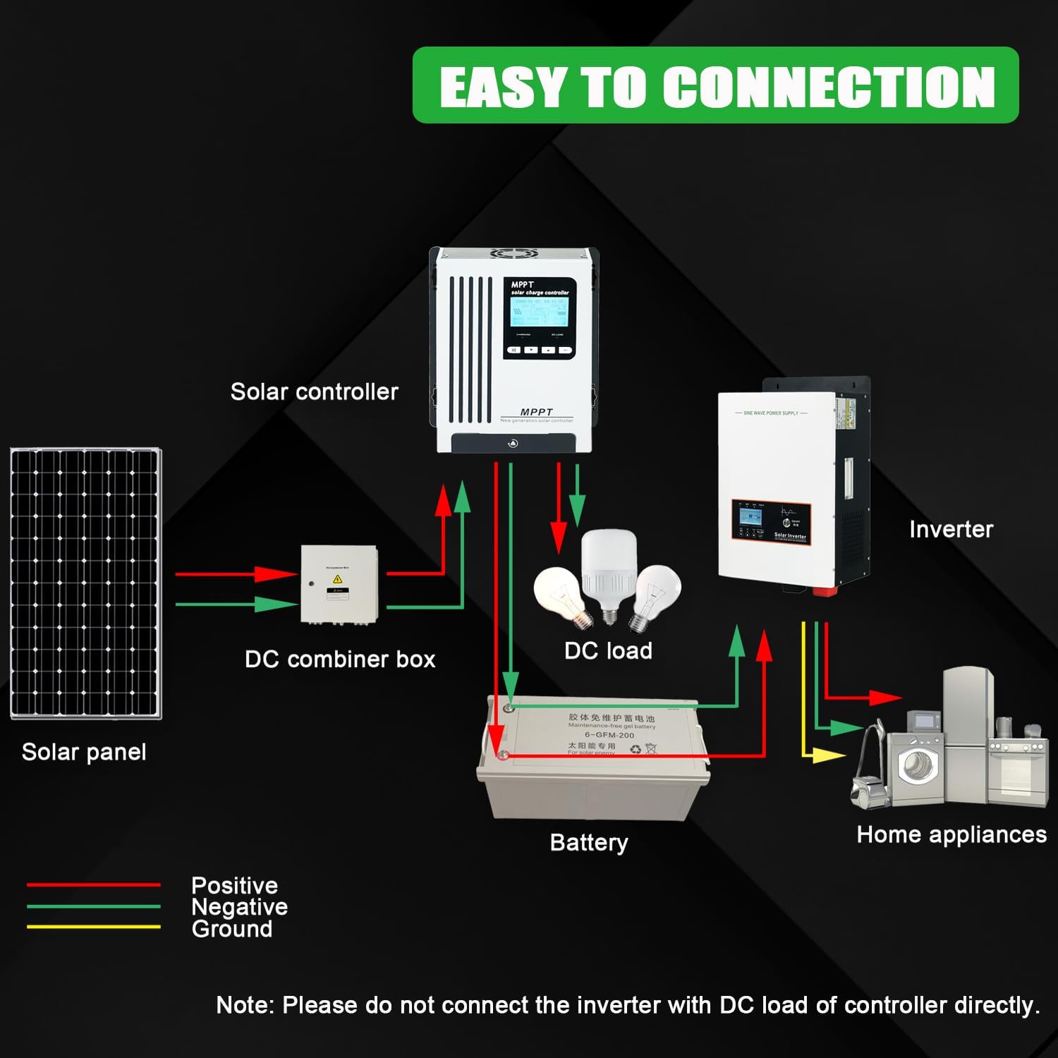 48V 65A MPPT Solar Controller auto Wake up Dead Battery DC150V 12V 24V 48V Auto Max PV Input 3560W for Selectable Batteries