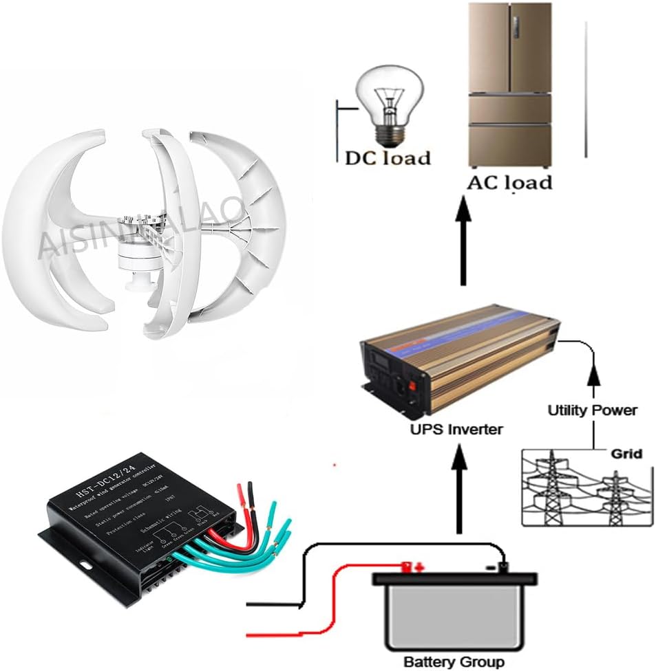 12v,14000W Vertical Wind Turbine Generator, 12V-220V 5 Blade Maglev Wind Turbine for Power Supply 3-Phase AC Permanent Magnet