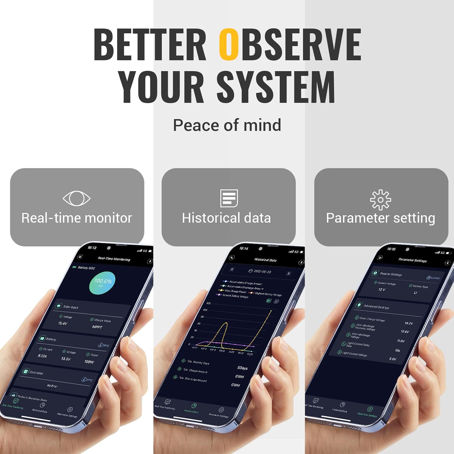 BougeRV MPPT Solar Charge Controller 40A, with Remote APP Control, Backlit LCD Display, Temperature Sensor, 12V/24V/36V/48V Battery Regulator, for LiFePO4, SLD, AGM, FLD, Gel Battery, Negative Ground