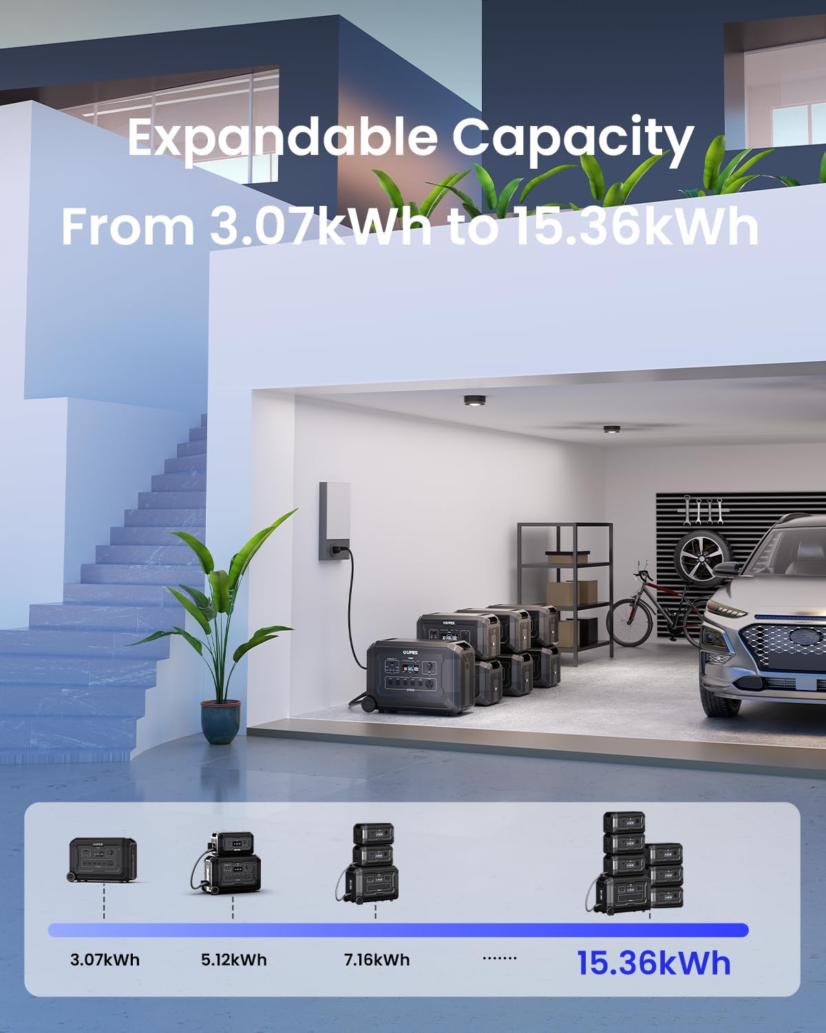 OUPES 3600W Portable Power Station Mega 3 with 2 * 240W Solar Panels & B2 Battery, 3072Wh LiFePO4 Solar Generator for Home Emergency Backup, RV, In-grid, Off-grid