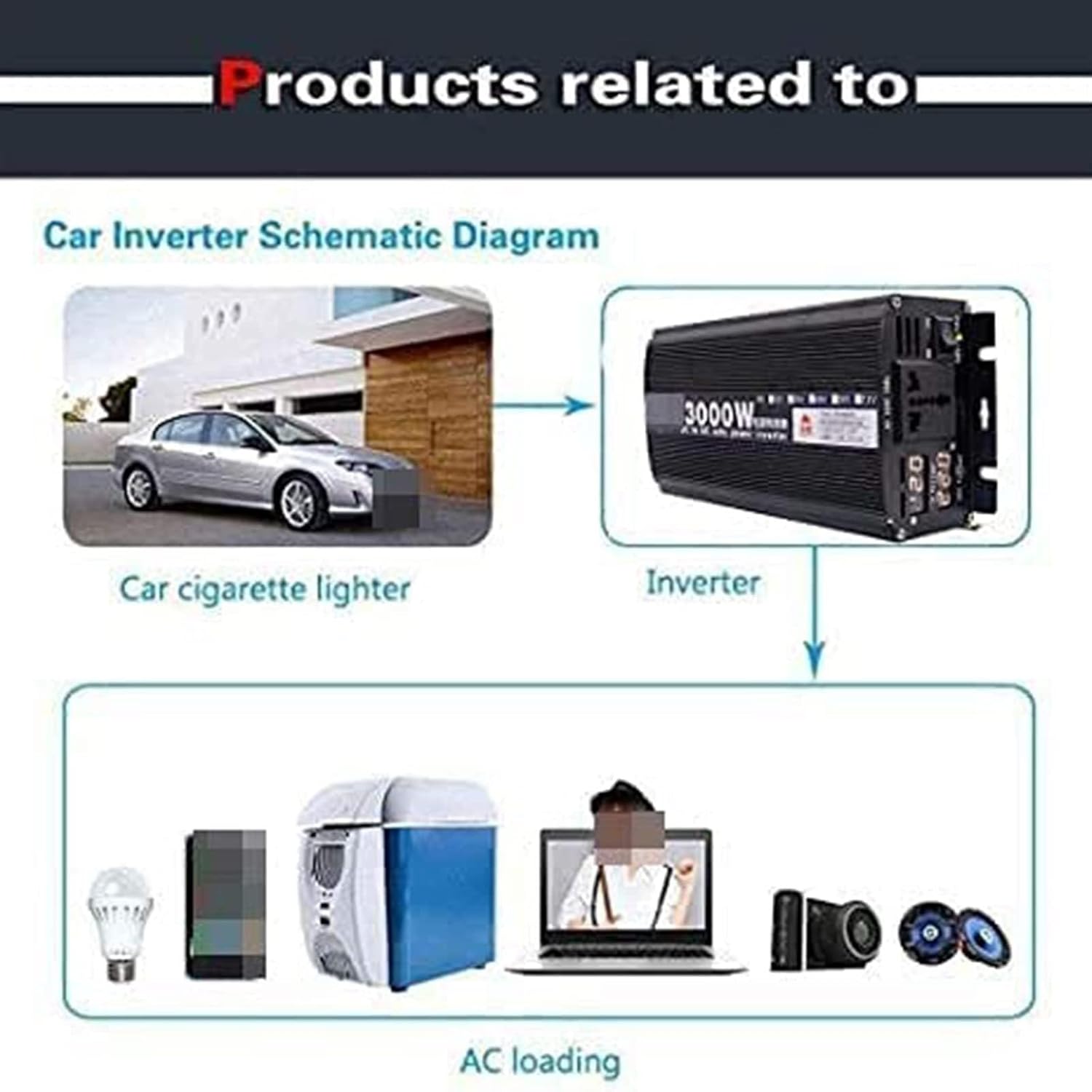 Power Inverter Pure Sine Wave Inveter 3000W 4000W 5000W 12V/24V/48V/60V DC to 110V/220V AC Car Inverter Outlets with eUSB Port Two Cooling Fans Suitable for Cars Camping 3000W-12Vto110V(60vto110v,3000