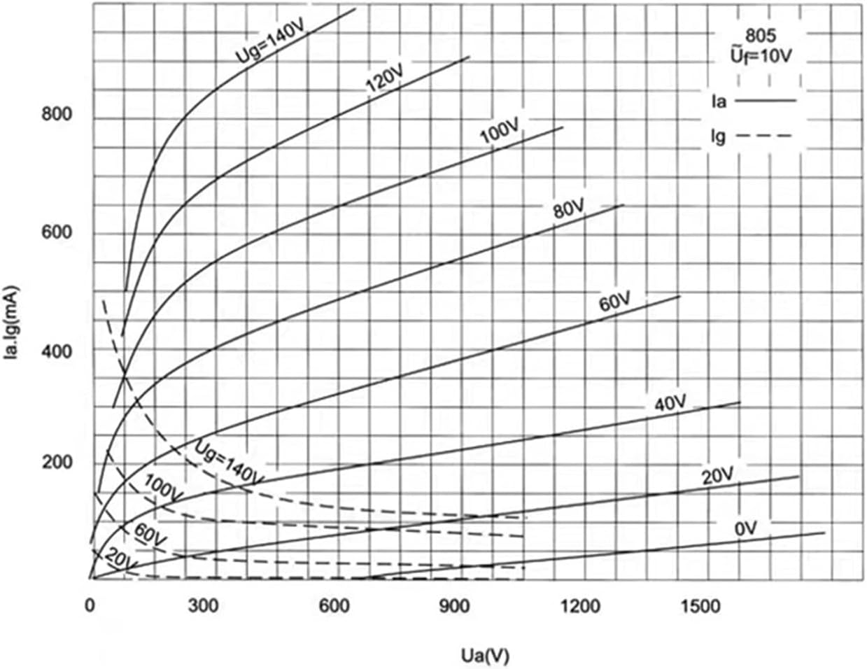Vacuum Tube Rectifier 805A Vacuum Tube Replaces 805 FU-5 Electronic Tube for Audio amplifiers to Provide Precise Parameter(1 pcs)