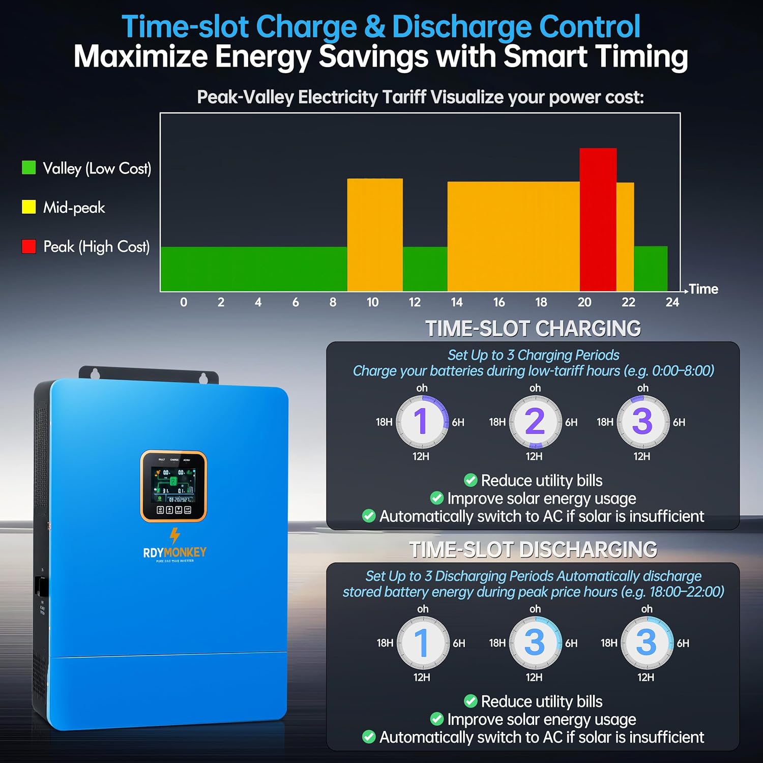 ZLPOWER UL1741 10KW 48V Off-Grid Solar Inverter, AC Input/Output 120V/240V(settable),Built-in 2 MPPT Solar Controllers, Max 200A Battery Charging Inverter Charger(Parallel/WiFi/BMS COMM), Batteryless