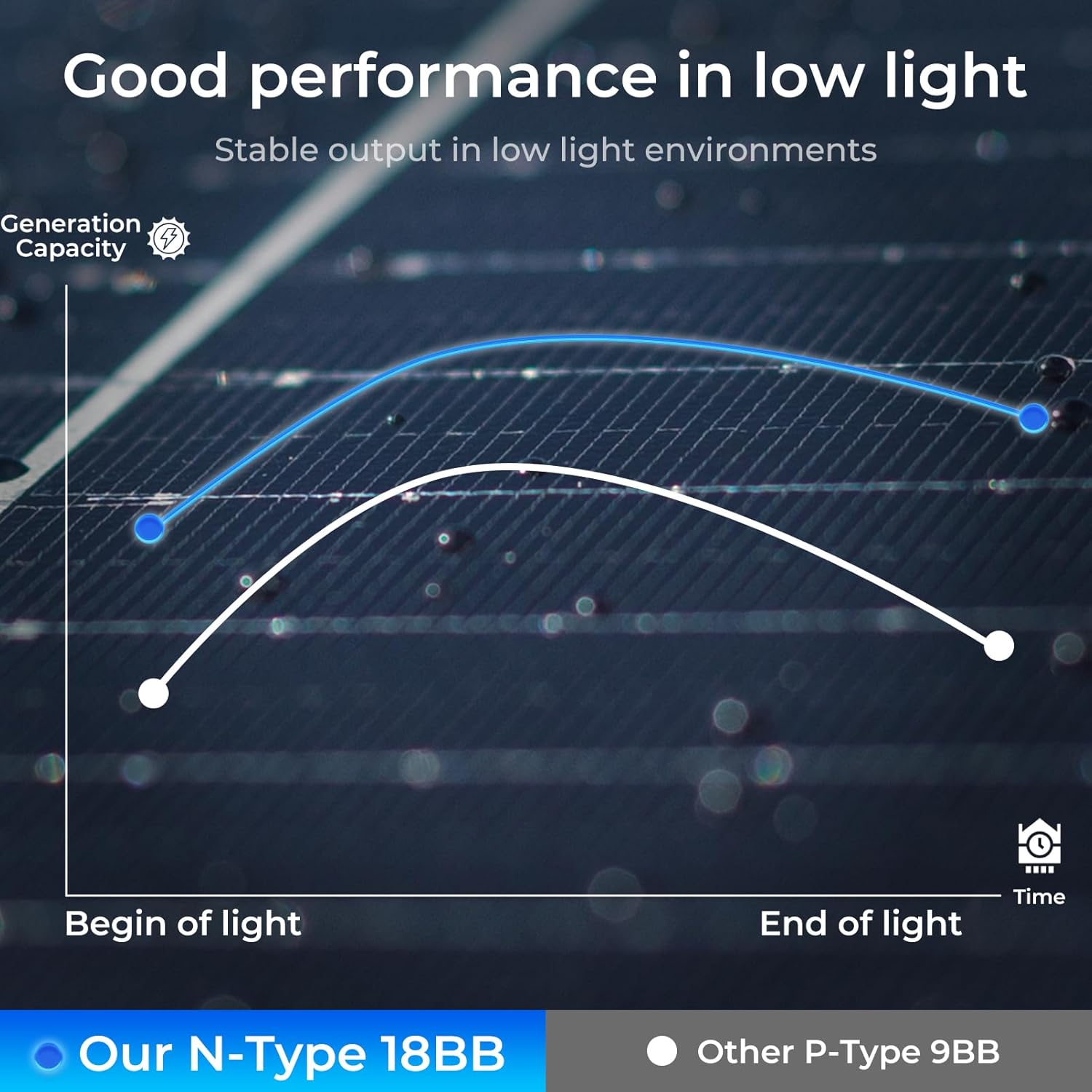 1200 Watt Solar Panel, 6 Pack of 200W Monocrystalline Cell High-Efficiency PV Module, 25% Conversion Rate 12V Solar Panels for Homes Camping RV Battery Boat Caravan and Other Off-Grid Applications