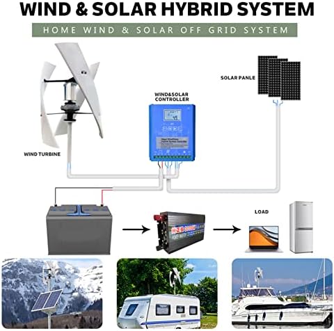 5000W Vertical Magnetic Wind Turbine Generator, 220V 3 Blades Vertical Levitation Upright Wind Generator 12V 24V 48V with MPPT Controller for Home Outdoor Garden (24V)