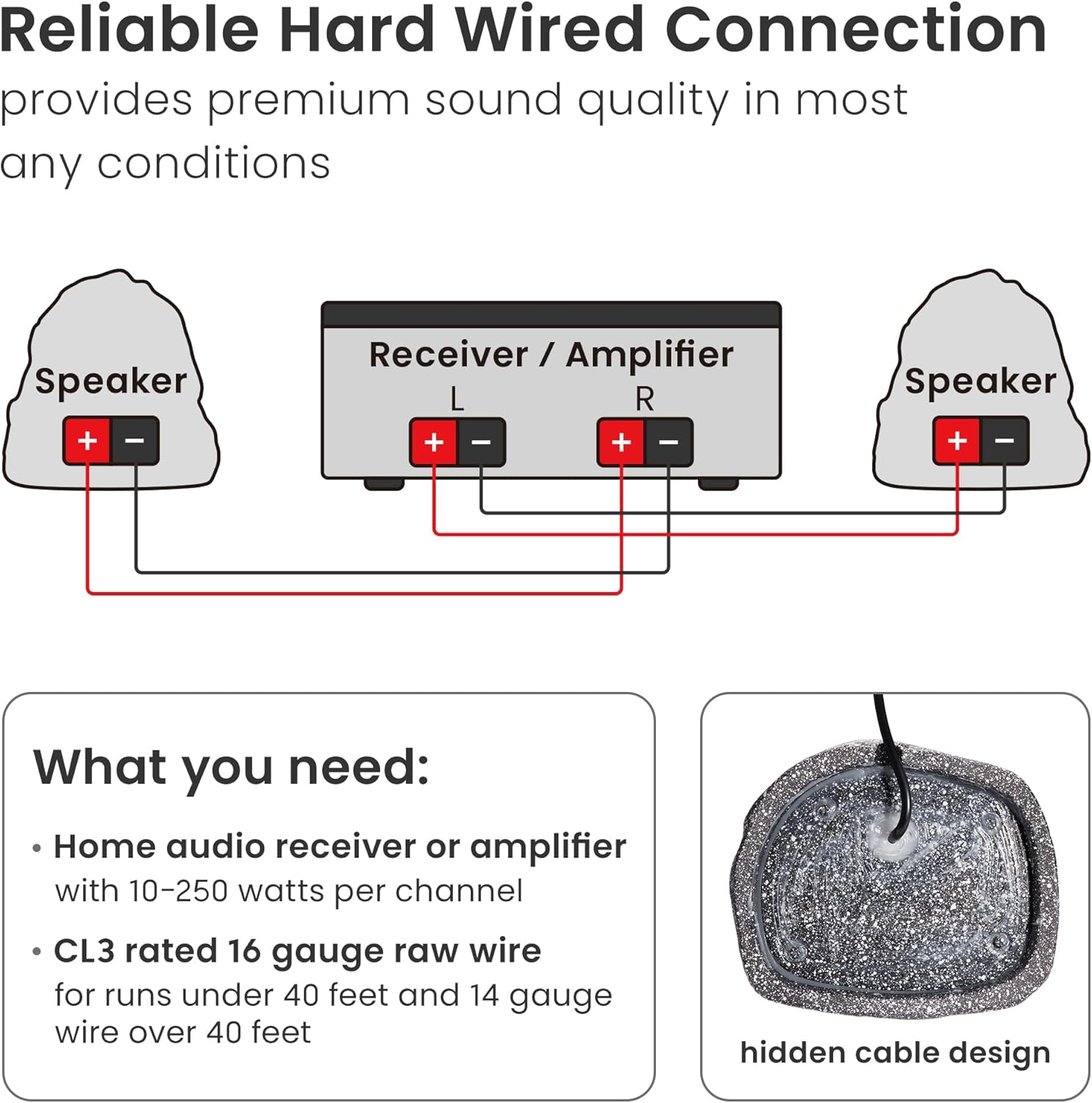 Theater Solutions 4R4G Outdoor Granite Rock 4 Speaker Set for Deck Pool Spa Patio Garden