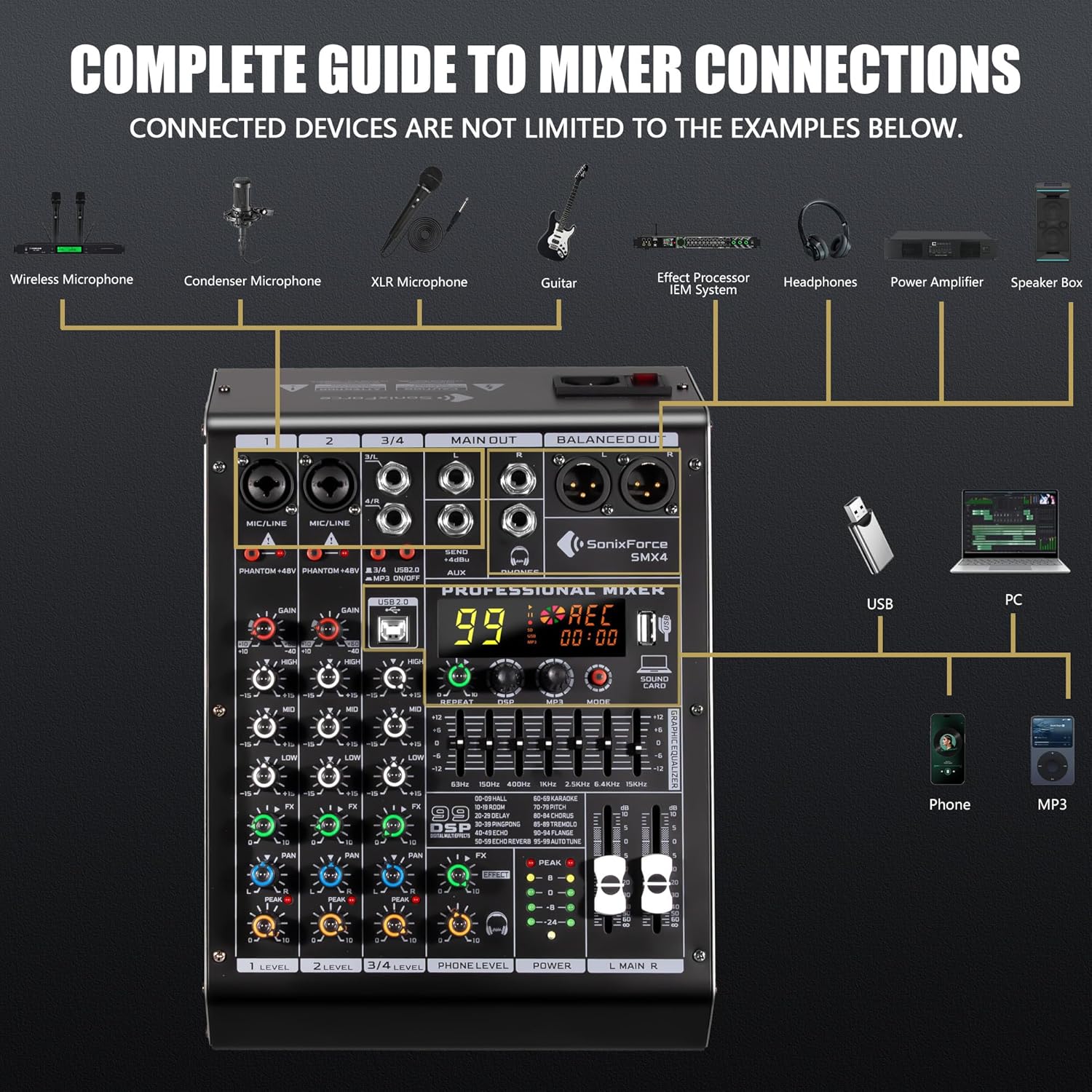 4 Channel Audio Mixer, 99 DSP Sound Board Console with 48V Phantom Power, Professional DJ Mixer for Podcasting, Streaming, Studio Recording (SMX4)