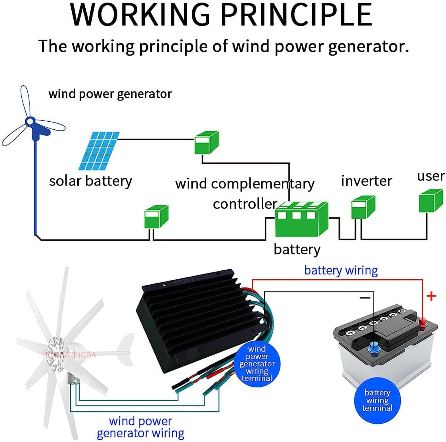 12V/ 24V 1600W Wind Turbine Generator Kit 8 Blades Wind Turbines Motor with Controller Power Generation Windmill for Homeuse Residential