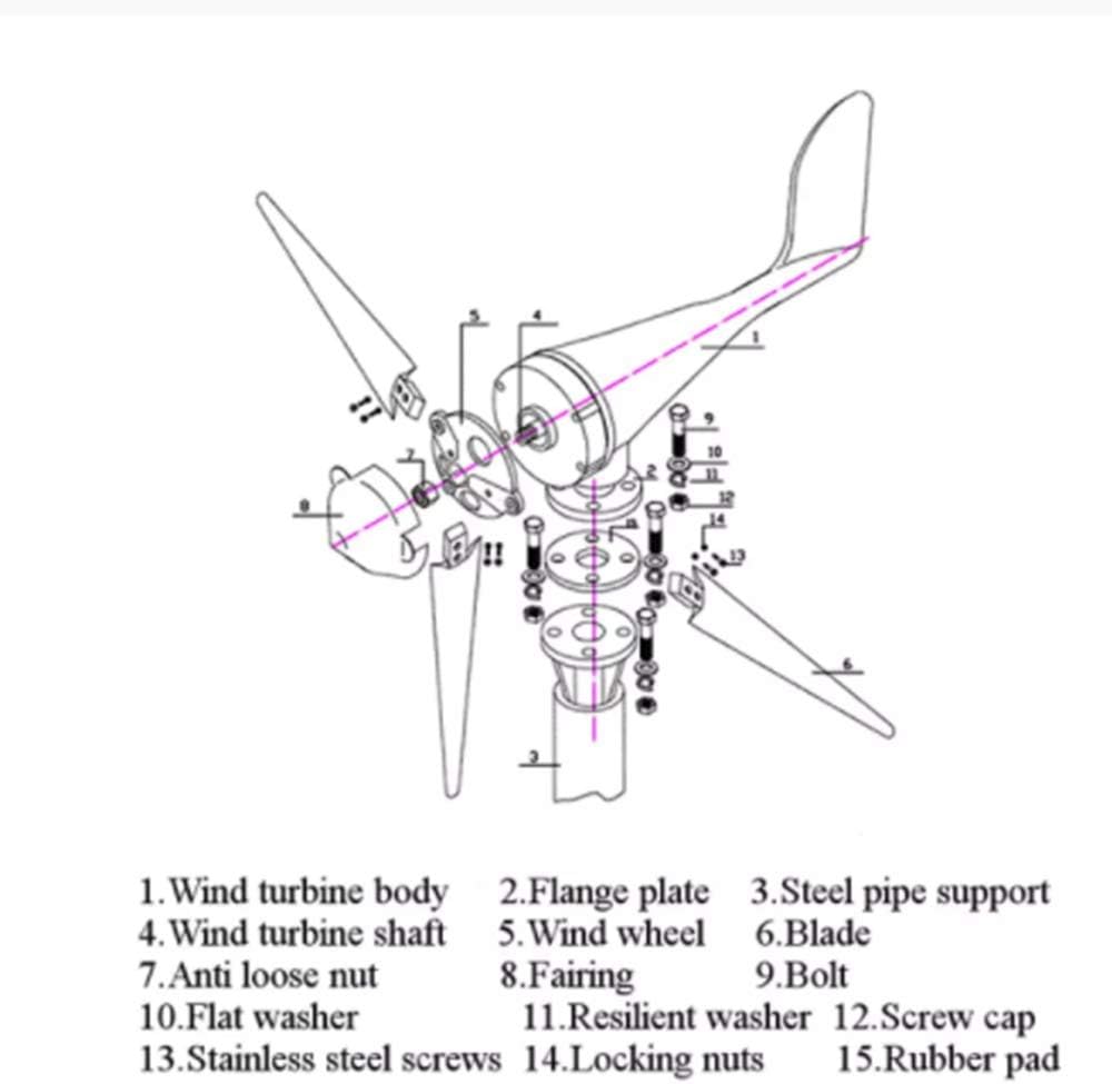 9000W Horizontal Wind Generator 12/24V 3/5Blade Wind Turbines Generator Windmill Energy Turbines Charge with Controller,5 Blades,12v