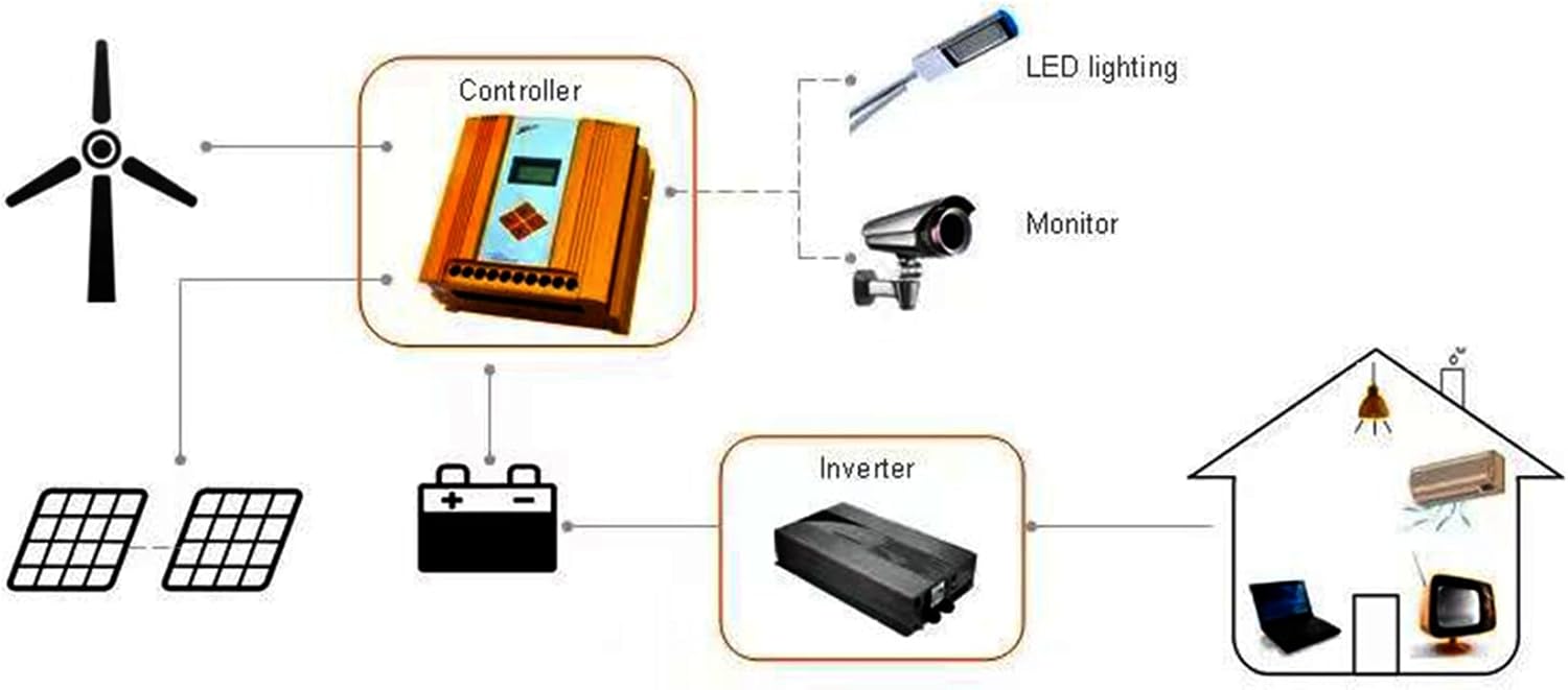 Portable Wind Generator 12V/24V 48V Vertical Axis Wind Turbine,Wind Speed of 2.5M/S to Start Maximum Power 3000W, with IP67 Controller Free Energy