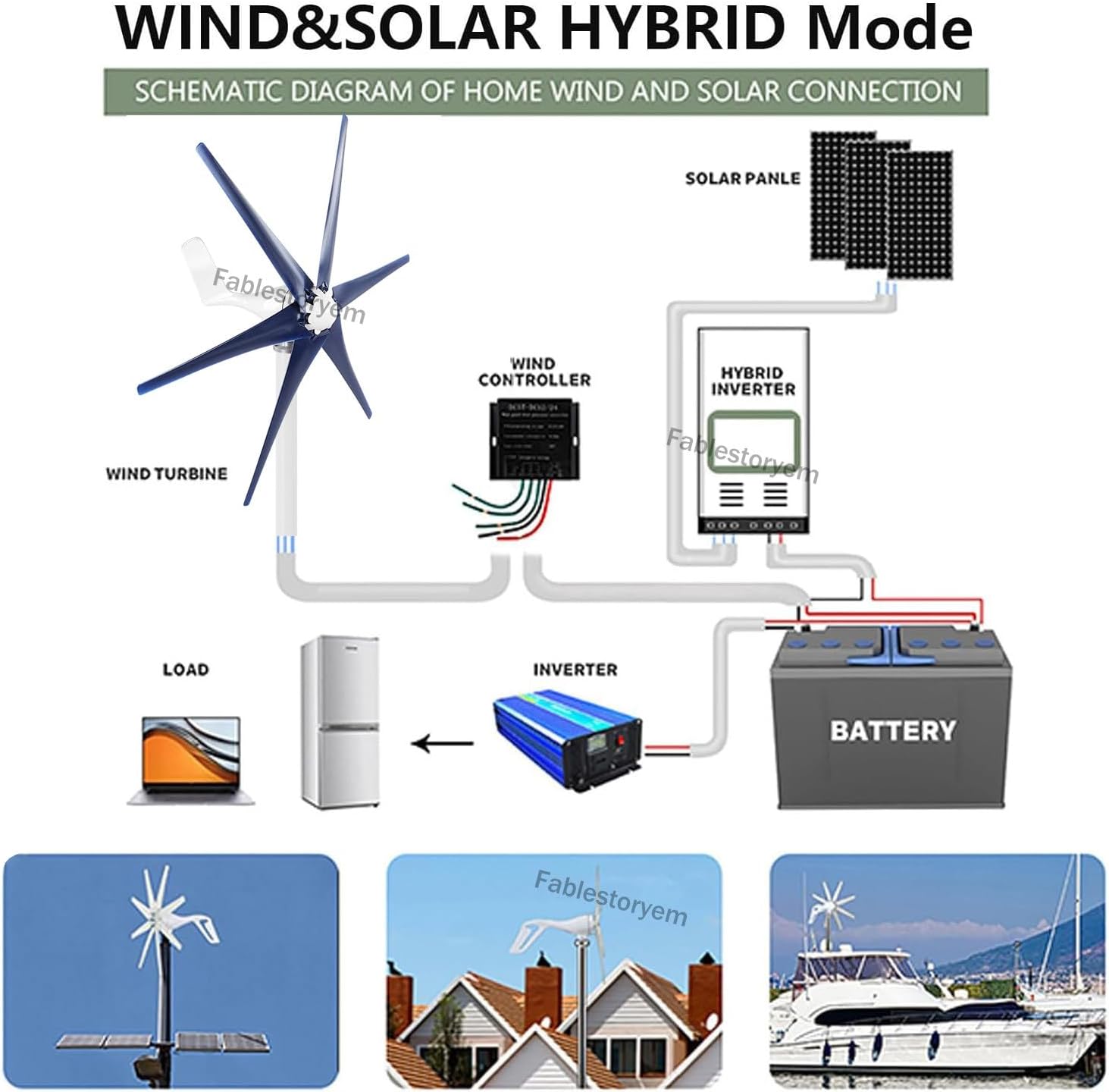 12000W Wind Generator Kit 12V/24V/48V 5 Blade Industrial Machinery Machine Professional Wind Turbines Small Windmill Generator with MPPT Controller for Marine Home Charging,Navy-48V