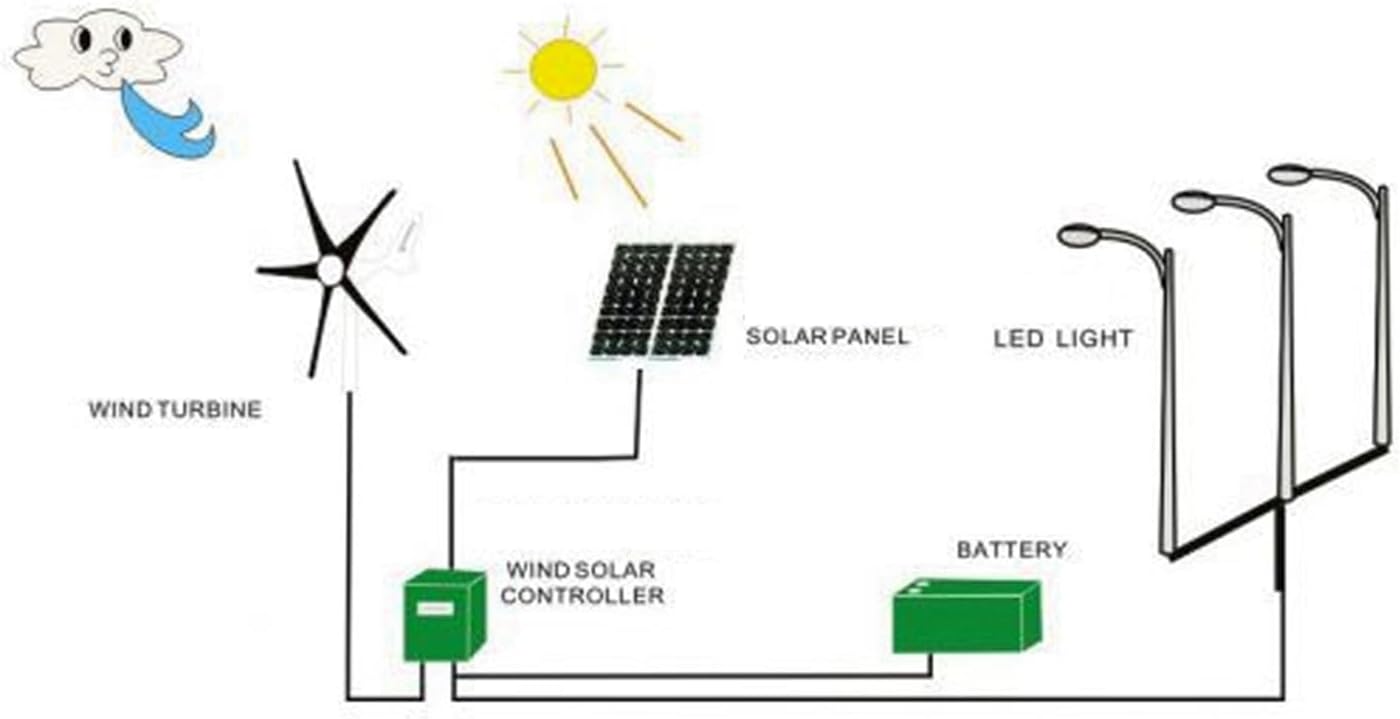 Yunseity Wind Turbines Kit, Automatic Adjustment of Wind Direction Angle Practical Small Wind Generator, Convenient for Terraces -4080? Wind Power Parts 1200W (24V)