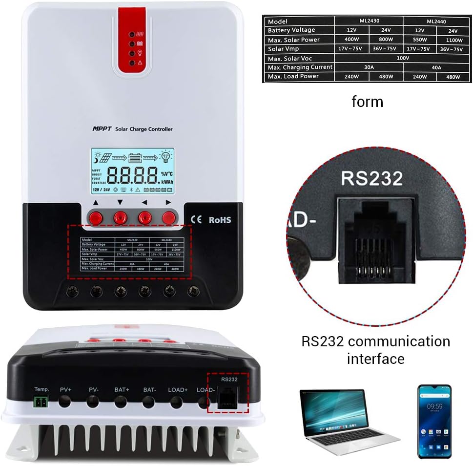 40A MPPT Solar Charge Controller Automatically Identifying 12V/24V Automatically Identifying Max.PV 100V Battery Charging Regulator with LCD Display